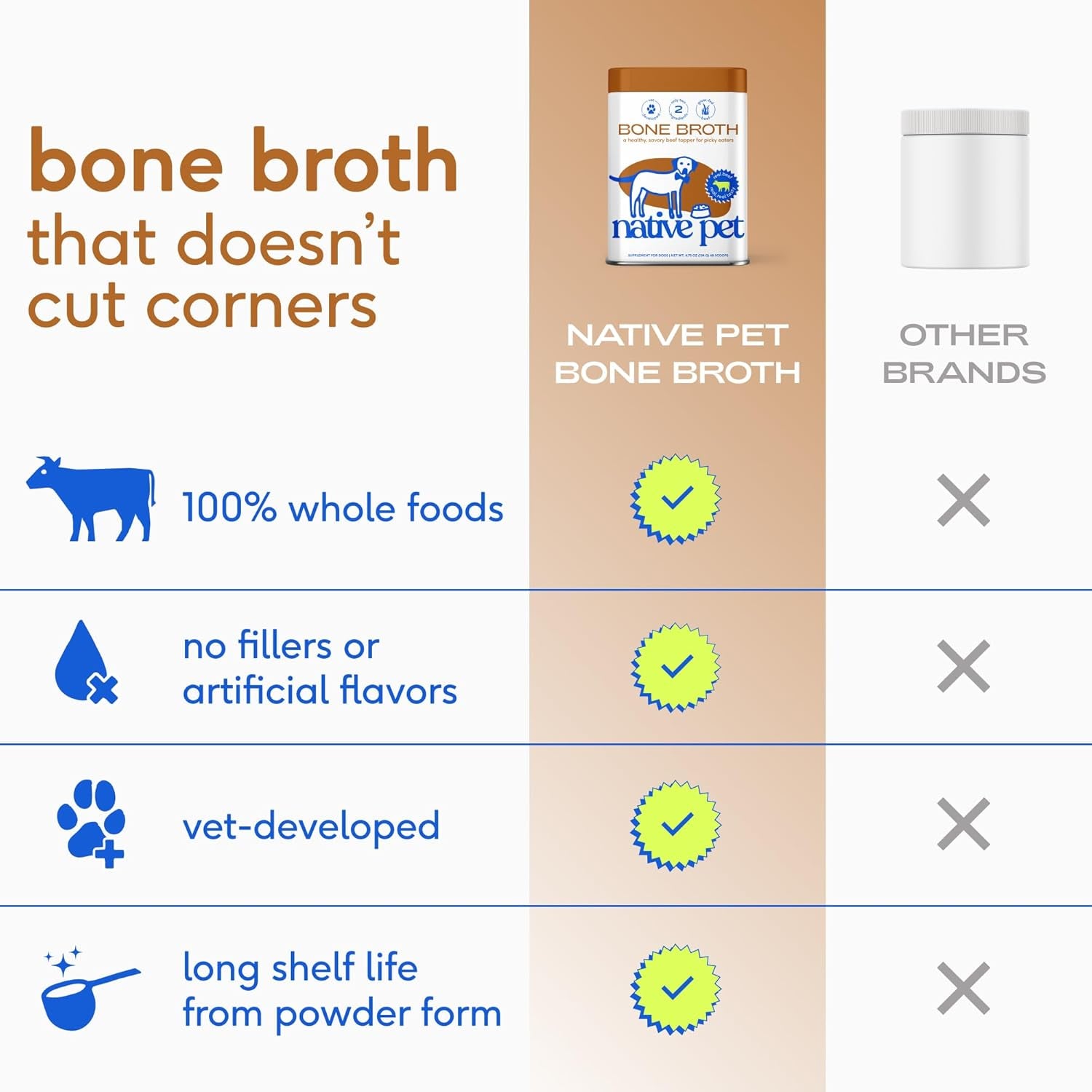 Bone Broth for Dogs and Cats - Made with Real Beef Bone Broth, Dog Food Toppers for Picky Eaters- Provides Extra Hydration & Nutrition for Joint Strength, Immunity & Heart Health-192 Scoops