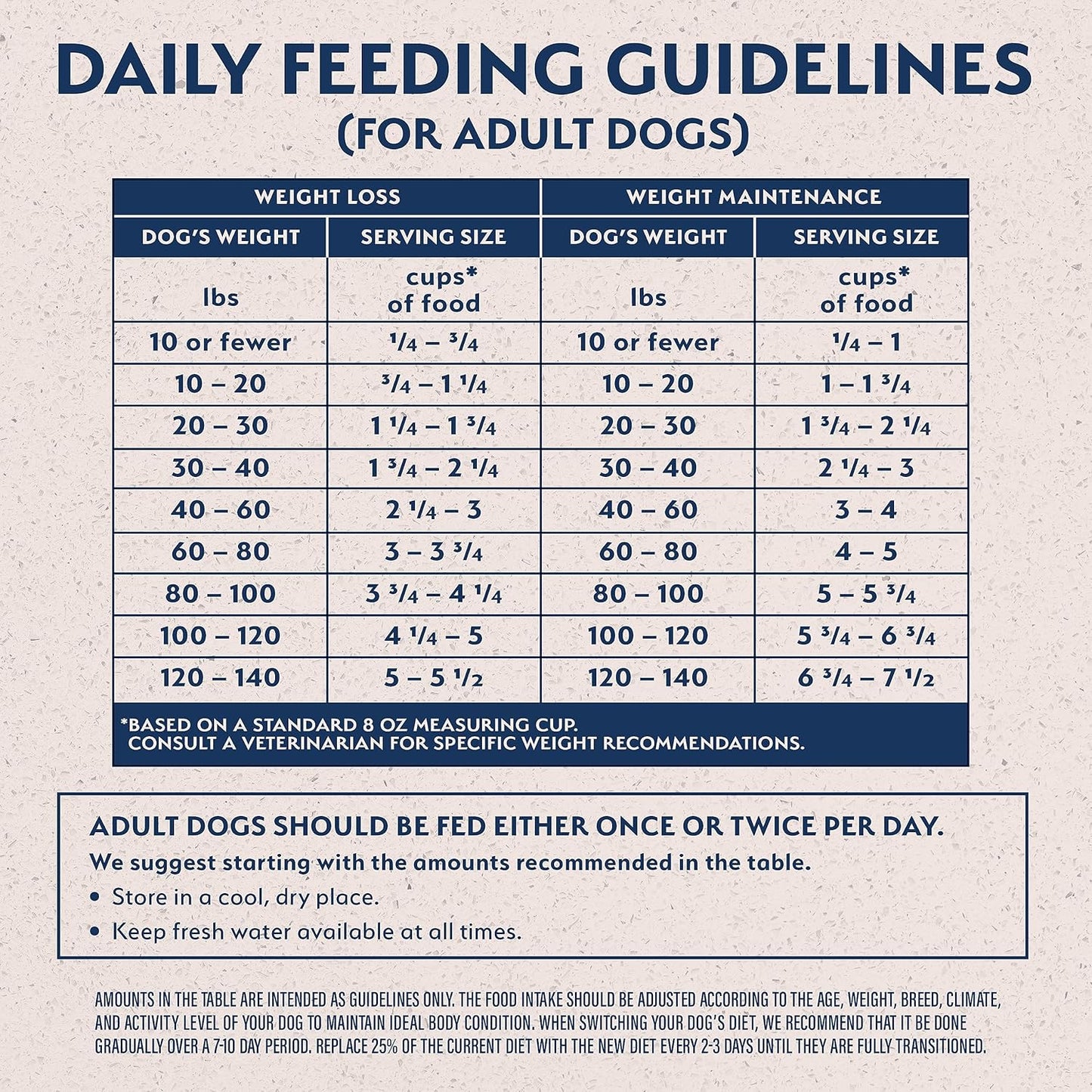 Original Ultra Fat Dogs Chicken Meal, Salmon Meal & Barley Recipe Low Calorie Dry Dog Food, 11 Pounds