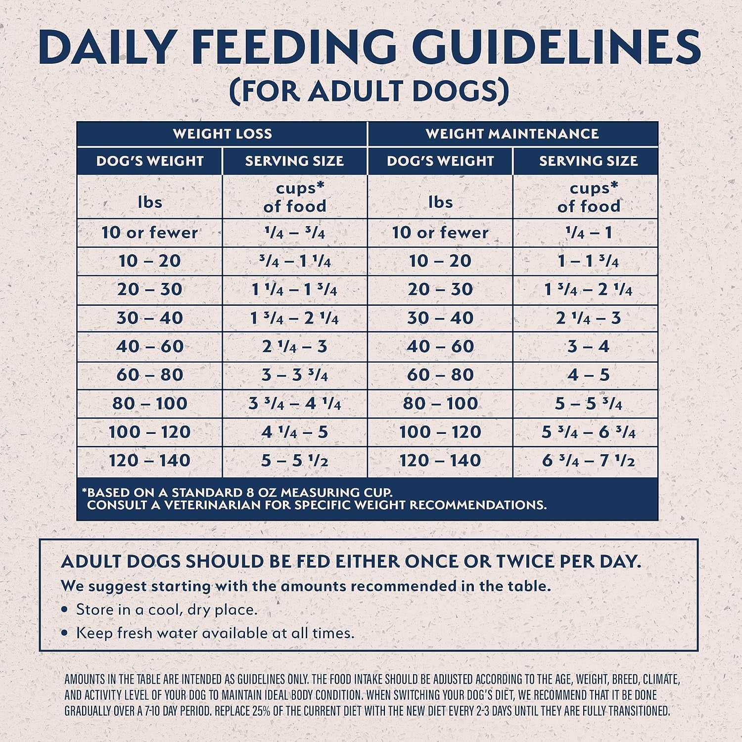 Original Ultra Fat Dogs Chicken Meal, Salmon Meal & Barley Recipe Adult Dry Dog Food, 24 Lbs.