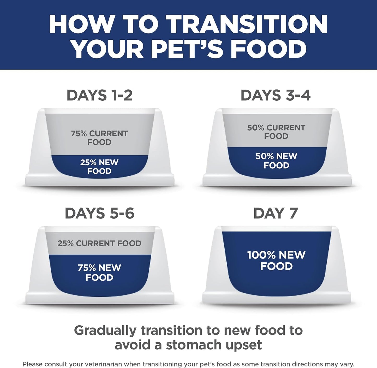 Adult 7+, Senior Adult 7+ Premium Nutrition, Dry Cat Food, Chicken Recipe, 7 Lb Bag