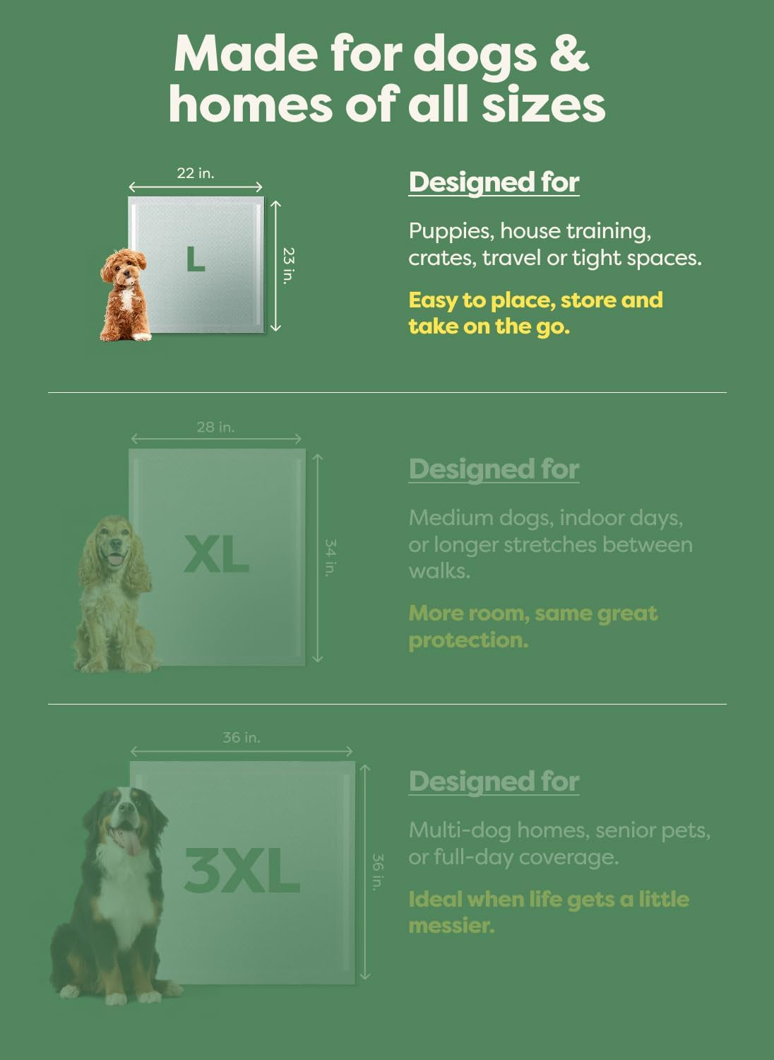 Max Absorbency Puppy Pee Pads for Dogs Absorbs 2X Faster & 2X More, Leak-Proof, Odor Control Potty Training, Unscented, Large, 22” X 23”, 40 Count