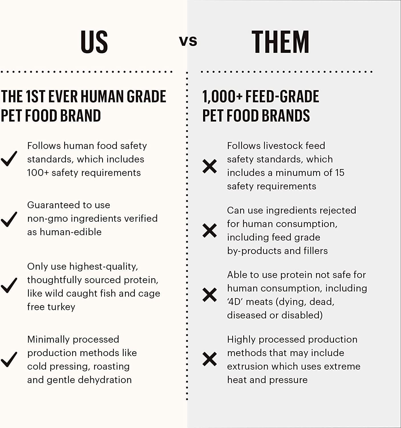 Ocean Chews Hearty Wolffish Skins Dog Treats, 6 Oz (Beams)