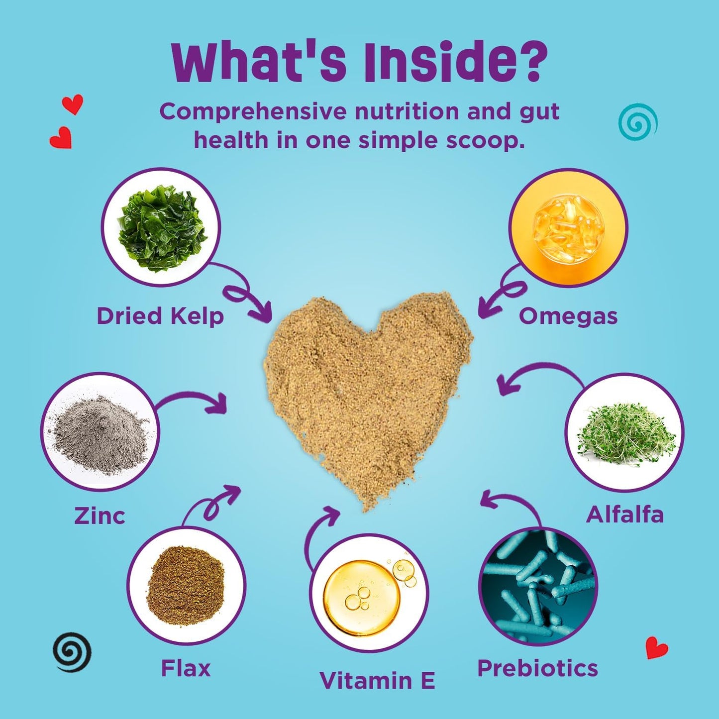 3 in 1 Probiotic for Medium Dogs, Skin & Coat, Digestive Health & Joint Relief, Dog Food Toppers, Immune Support, Allergy Relief & Itch Relief Skin Care, 30 Servings (18-45Lb)