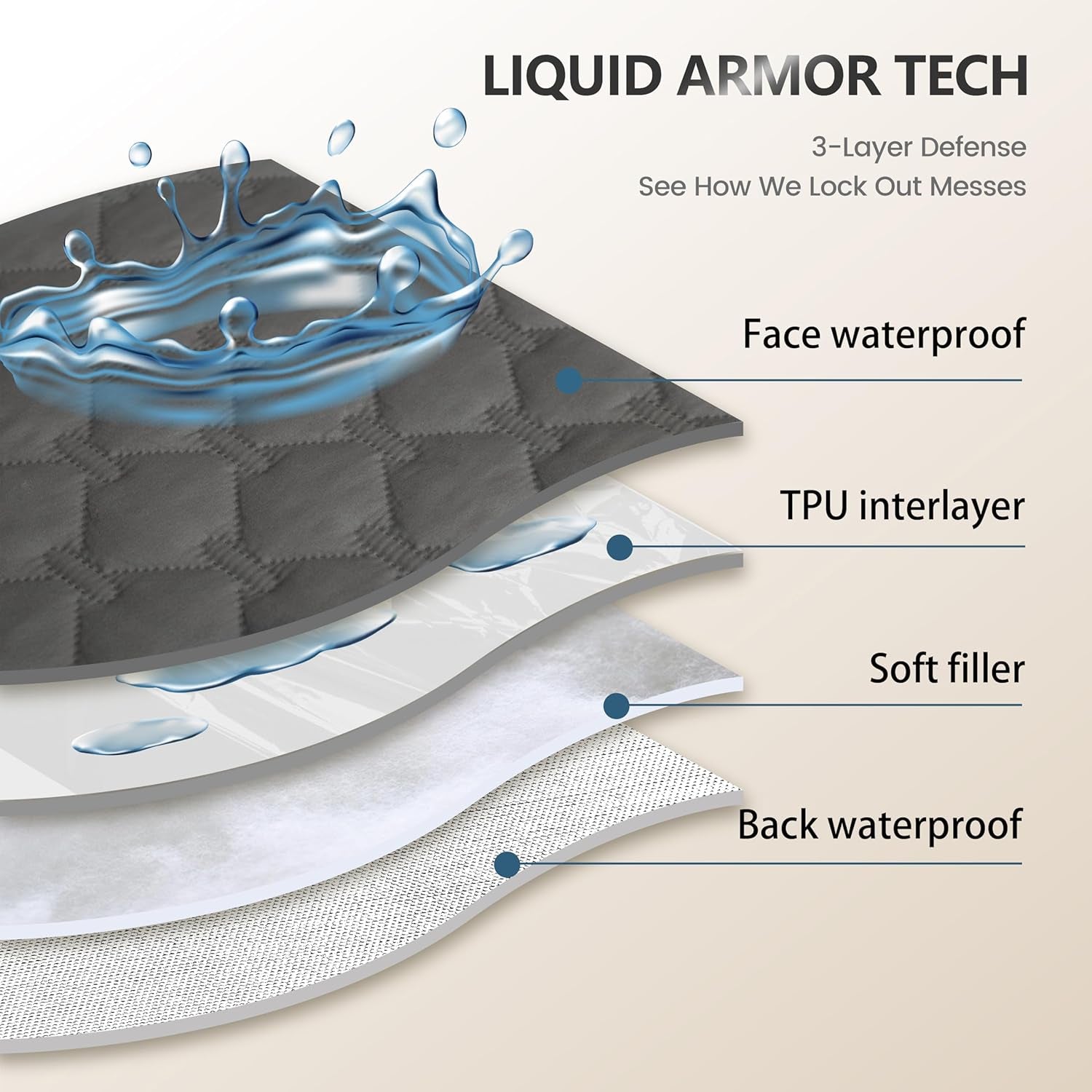 3X Stronger Waterproof Pet Blanket, Scratch Proof Furniture Protector for Dogs Cats, Reversible Cover 52X82 Inch, Dark Grey/Light Grey