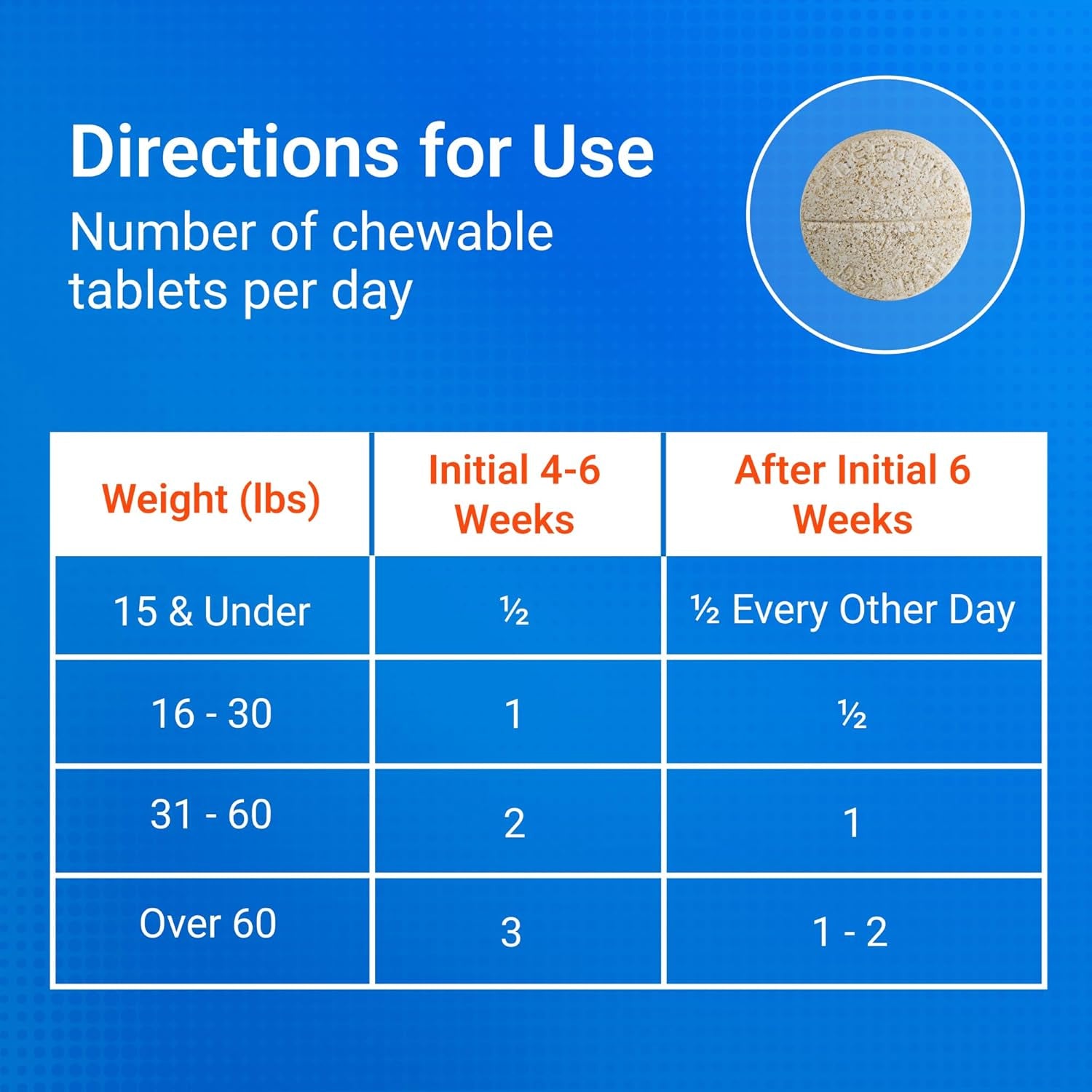 Cosequin for Dogs Joint Health Supplement, Contains Glucosamine for Dogs, plus Chondroitin and MSM, Supports Healthy Joints, Chewable Tablets, 132 Count