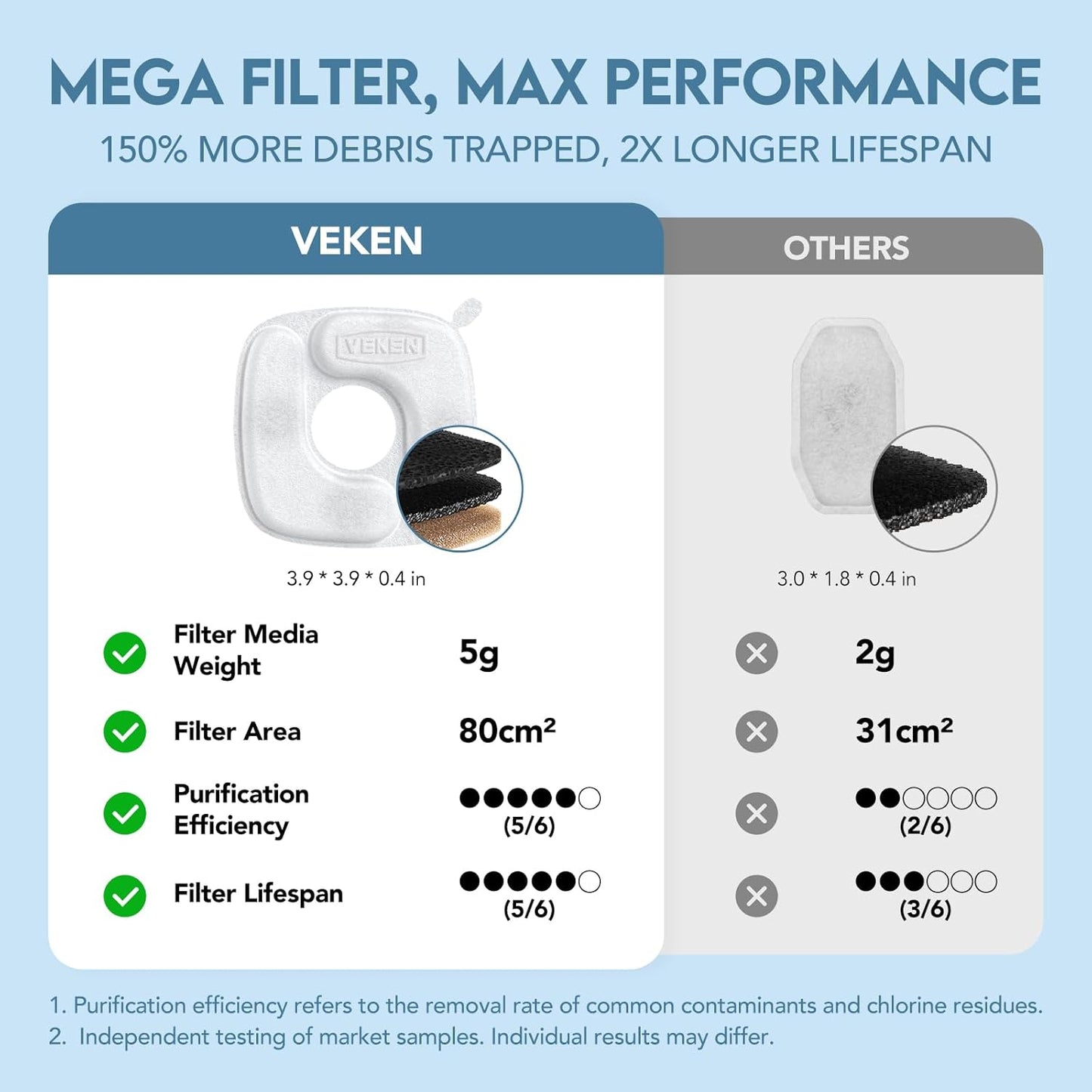 Innovation Award Winner Stainless Steel Cat Water Fountain, 95Oz/2.8L Automatic Pet Fountain Dog Water Dispenser with Replacement Filters & Silicone Mat for Cats, Dogs, Multiple Pets (Tea Green)