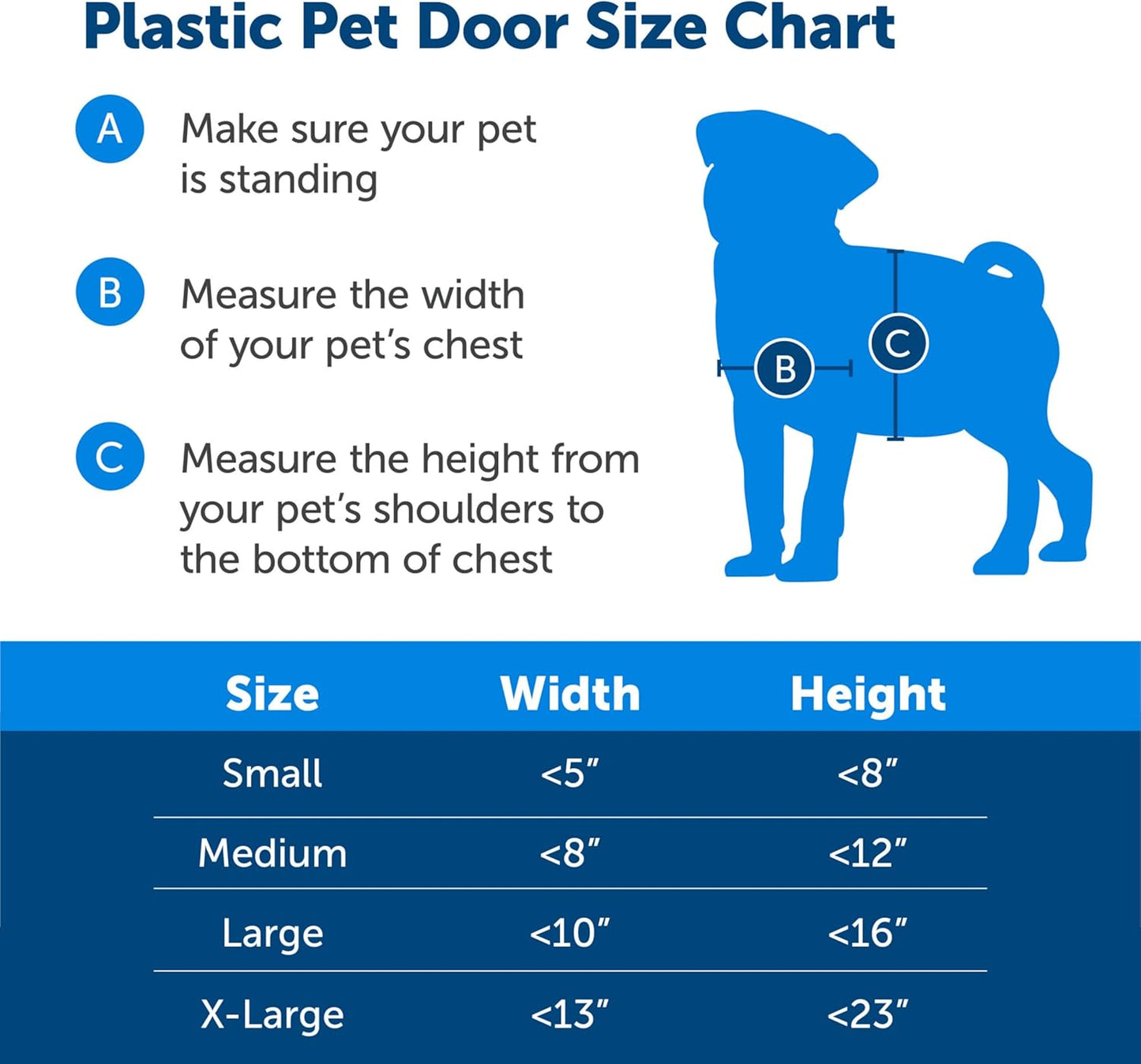 Plastic Pet Door - Easy Install for Wood, PVC Metal & Paneled Doors - Rust-Free Plastic Frame - Flap Dimensions 8 1/4" W X 12 1/4" H - for Medium Dogs Weighing up to 40 Lb
