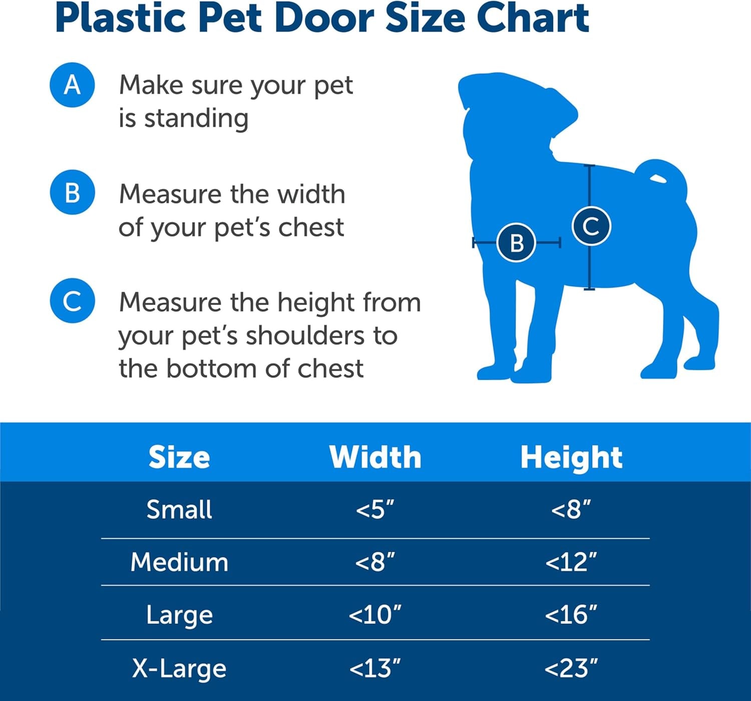 Plastic Pet Door - Easy Install for Wood, PVC Metal & Paneled Doors - Rust-Free Plastic Frame - Flap Dimensions 8 1/4" W X 12 1/4" H - for Medium Dogs Weighing up to 40 Lb