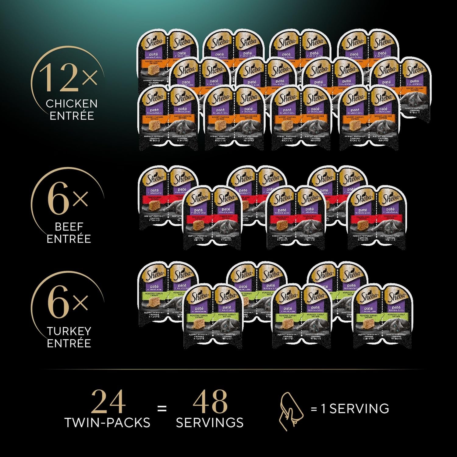 Perfect Portions Wet Cat Food Pate Savory Chicken Entree, Roasted Turkey Entree, and Tender Beef Entree Variety Pack, 2.6 Oz. Twin Pack Trays (24 Count, 48 Servings)