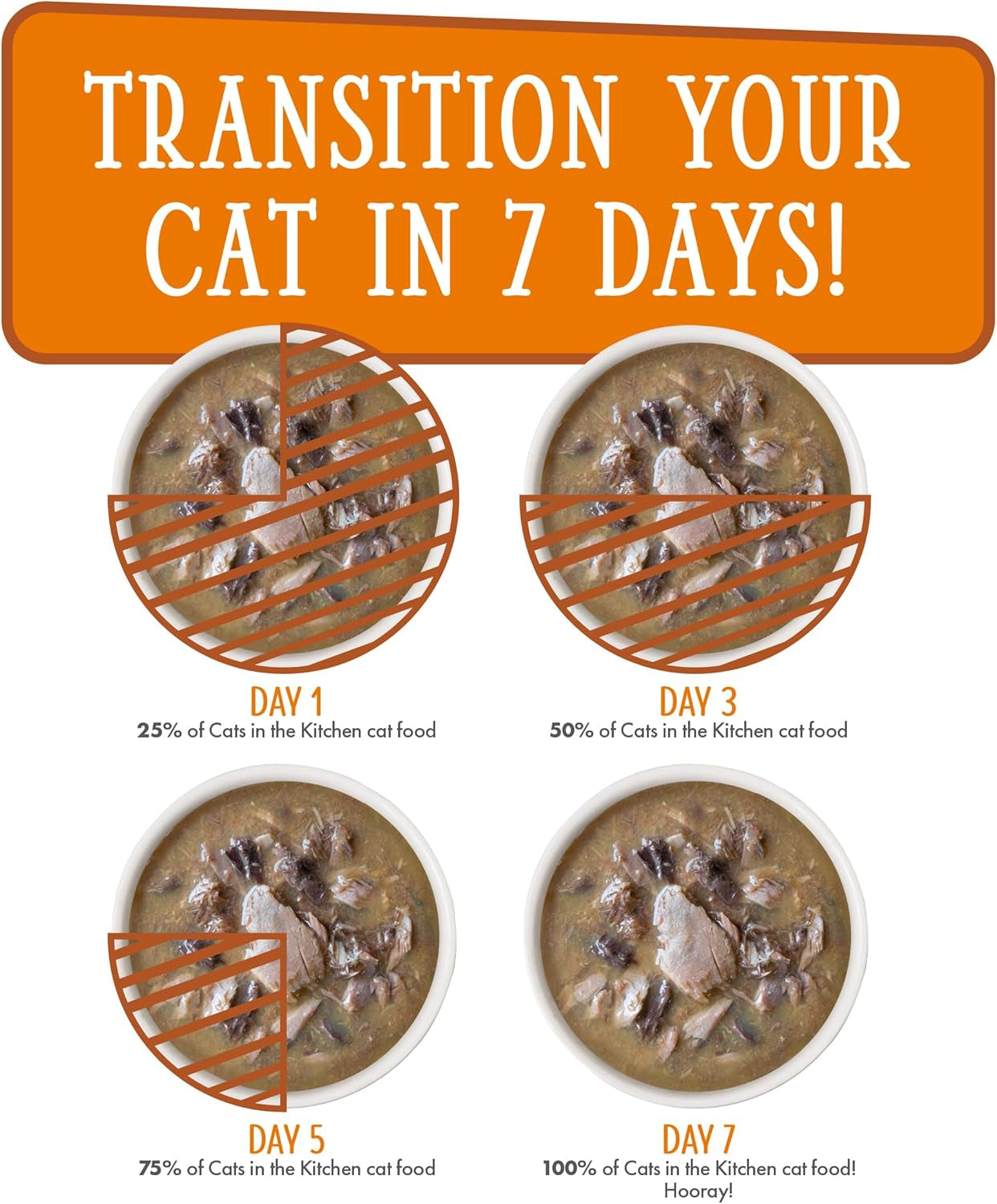 Cats in the Kitchen, Pantry Party Pouch Variety Pack in Gravy Cat Food, 3Oz Pouch (Pack of 12)