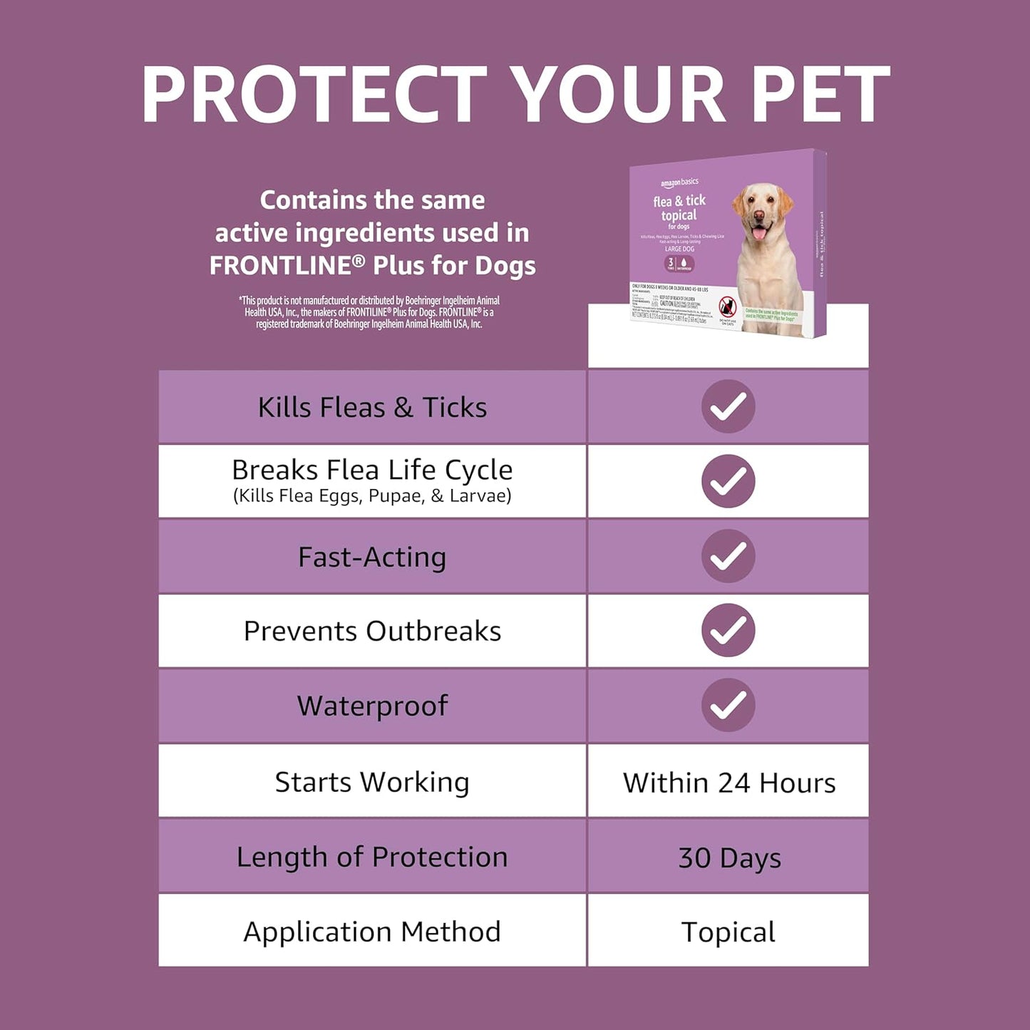 Flea and Tick Topical Treatment for Large Dogs (45-88 Lbs), Unscented, 6 Count (Previously Solimo)