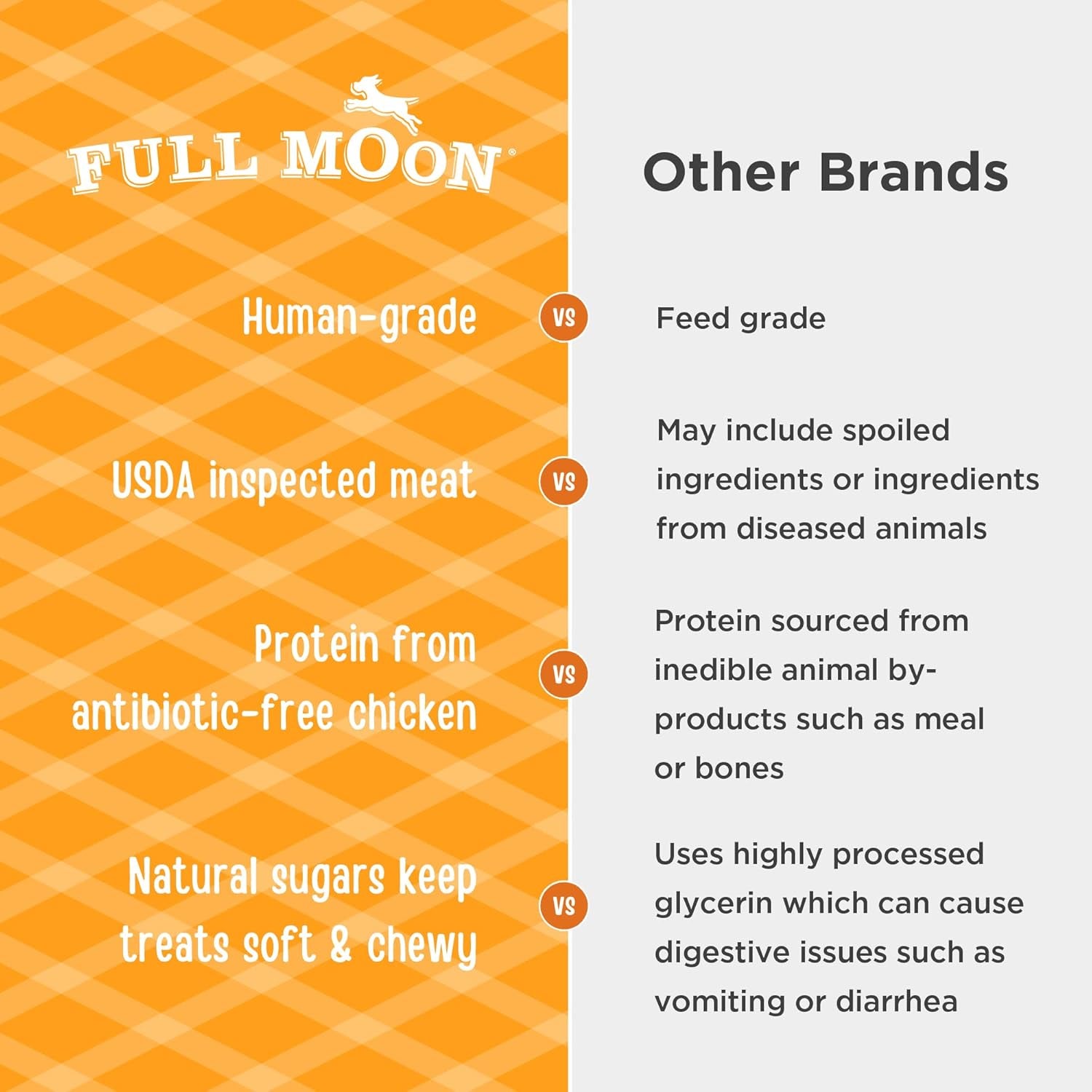 All Natural Human Grade Dog Treats, Essential Chicken Savory Sticks, 24 Ounce