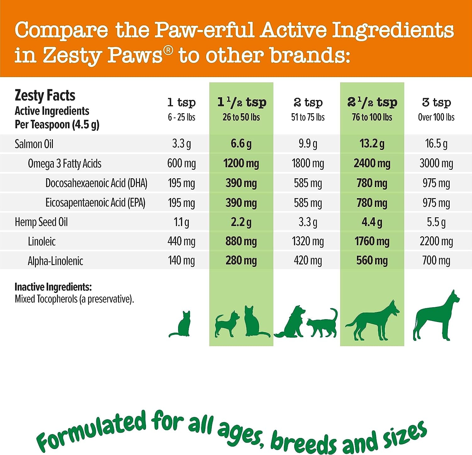 Salmon Omega Oil Hemp for Dogs and Cats with Wild Alaskan Salmon Oil Omega 3 and 6 Fatty Acids with EPA DHA for Pets Supports Normal Skin Moisture and Immune System Function 32Oz