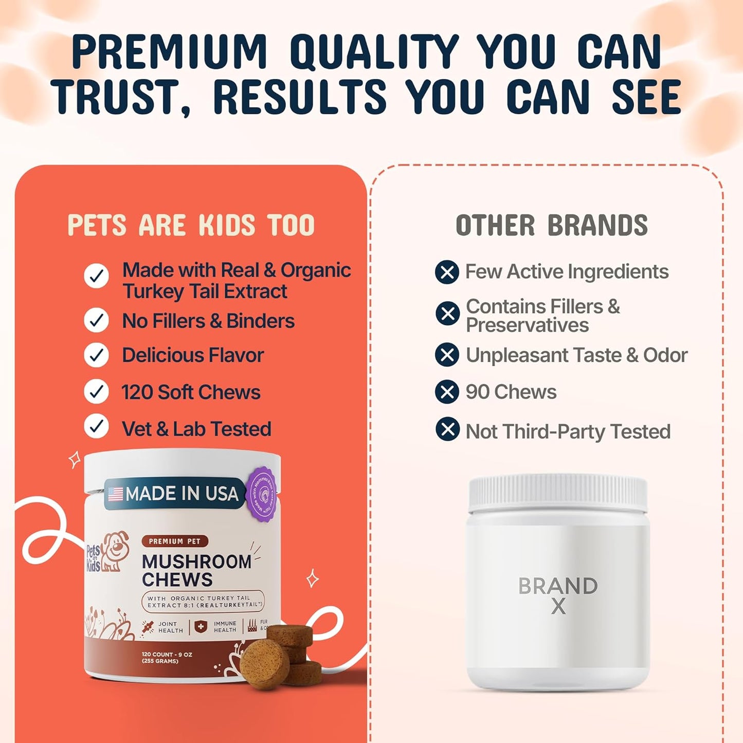 Turkey Tail Mushroom for Dogs with Organic Real Turkey Tail™ - 8:1 Extract Mushroom Chews for Lumps & Bumps, Immunity, Gut, Skin, Joint & Spine Support - Reishi, Lion’S Mane - 120 Soft Chews