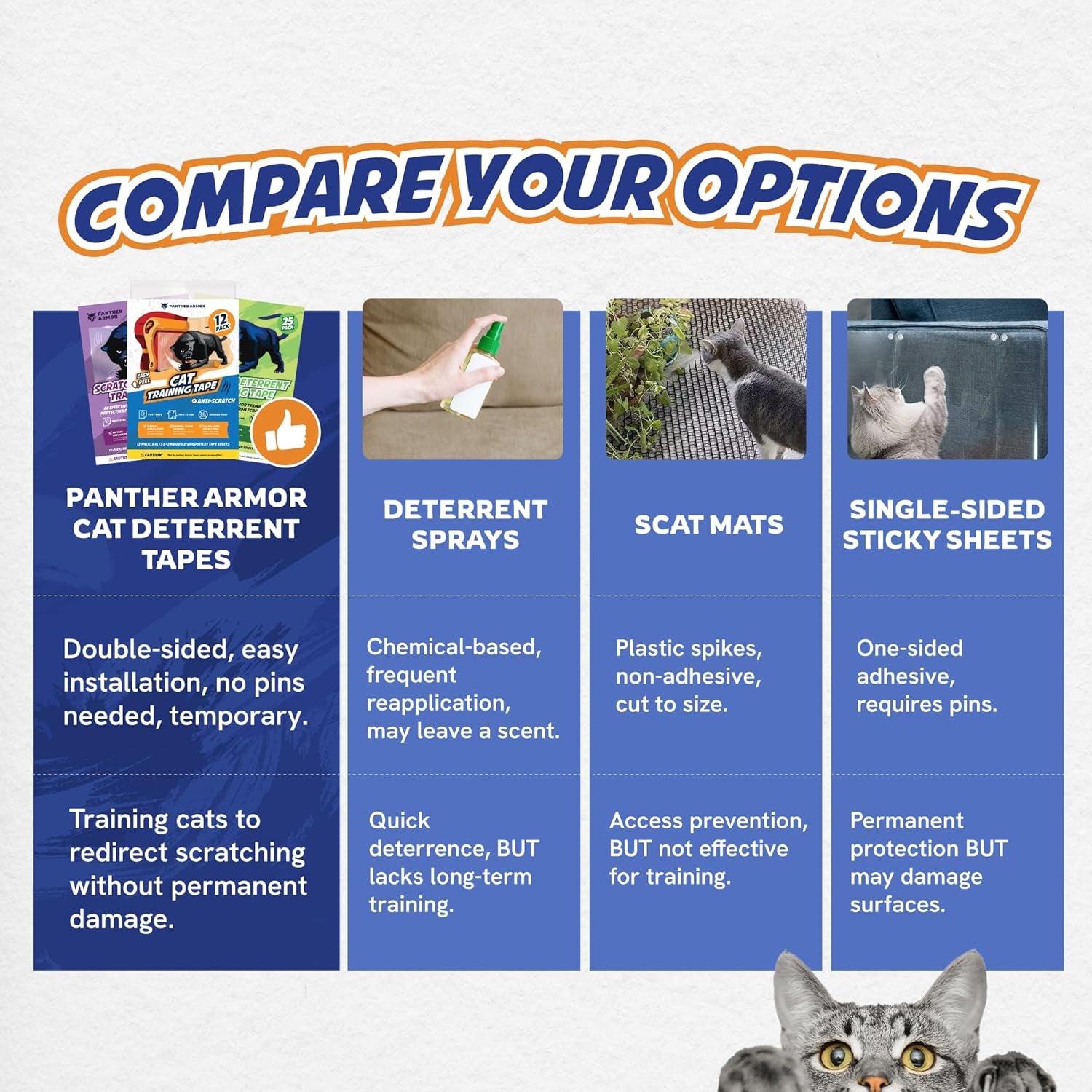 12 Pack Cat Scratch Furniture Protector Tape Sheets – Double-Sided Sticky Training (5 XL, 5 Large, 2 Medium) – Anti-Scratch Couch & Sofa Guard – Clear – Not for Leather, Velvet, Microfiber