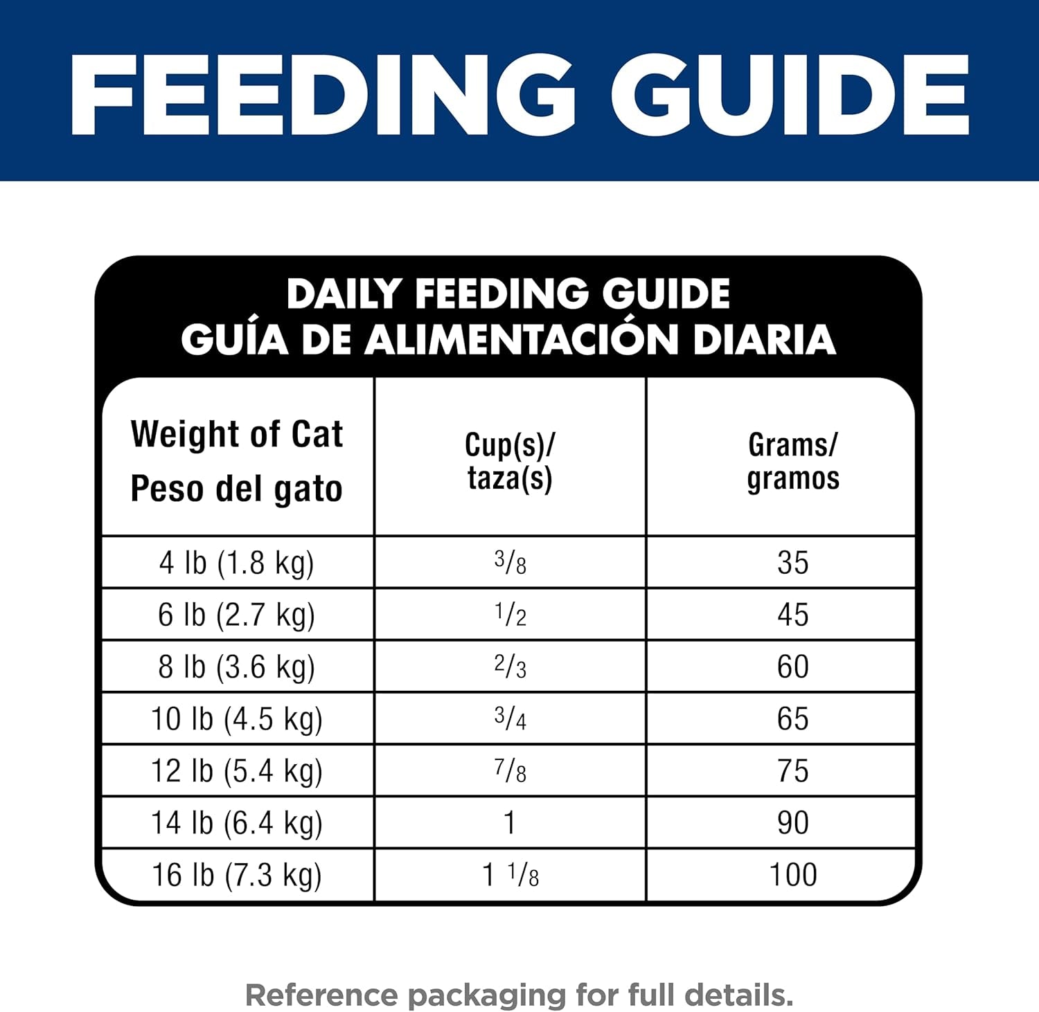 Oral Care, Adult 1-6, Plaque & Tartar Buildup Support, Dry Cat Food, Chicken Recipe, 3.5 Lb Bag