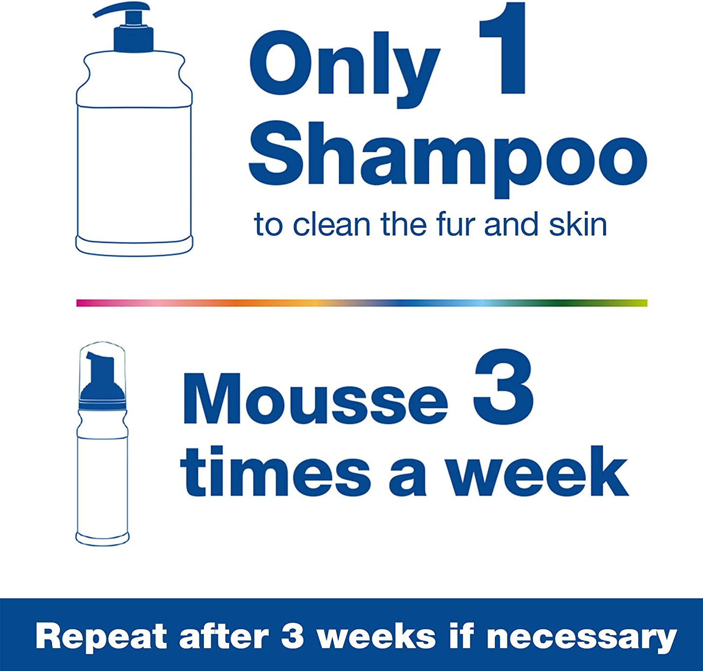 S3 Pyo Shampoo, Contains 3% Chlorhexidine & 0.5% Ophytrium, Antiseptic & Hydrating, for Bacterial or Yeast Skin Infections, for Dogs and Cats, 6.7 Fl. Oz. (200Ml)