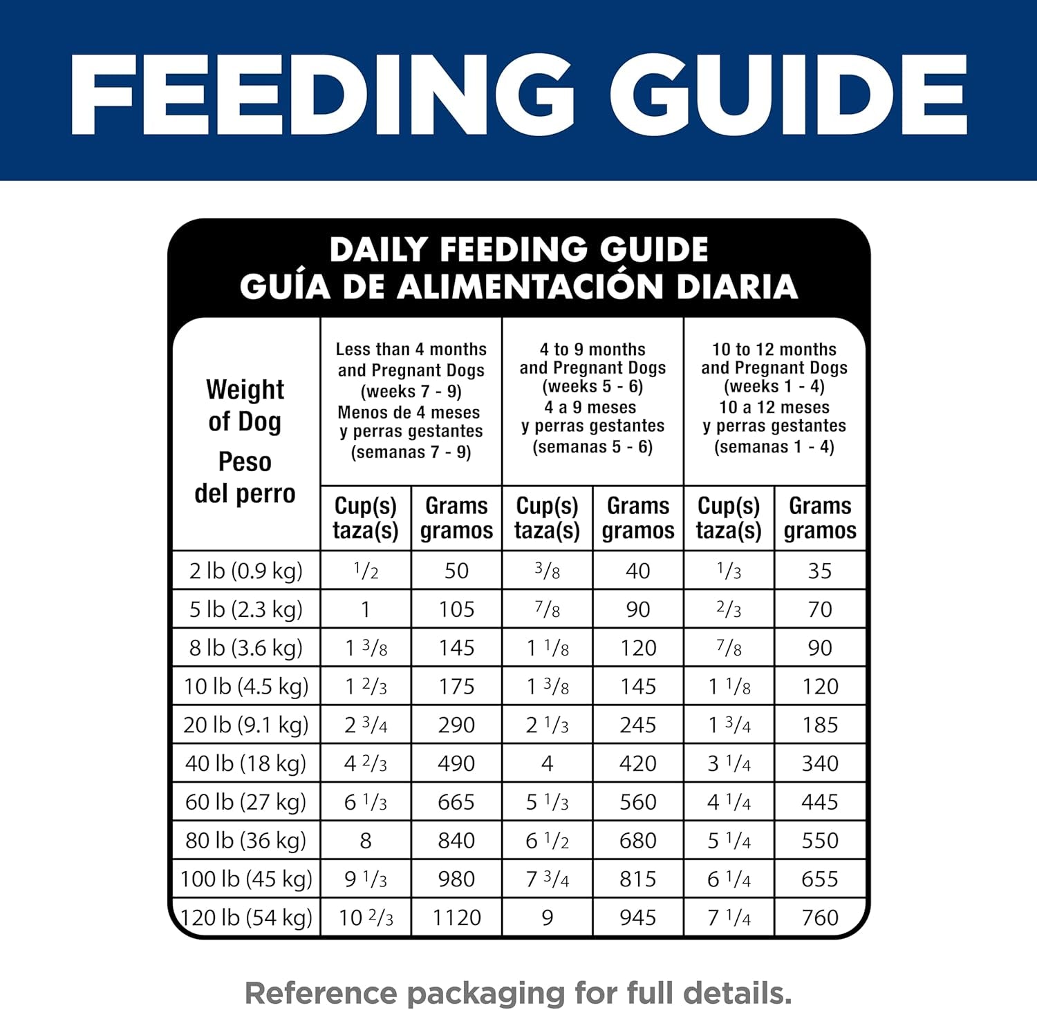 Puppy, Puppy Premium Nutrition, Small Kibble, Dry Dog Food, Chicken & Brown Rice, 12.5 Lb Bag