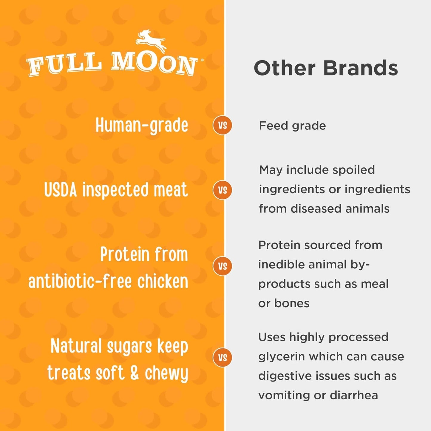 All Natural Human Grade Dog Treats, Essential Chicken Savory Bites, 16 Ounce