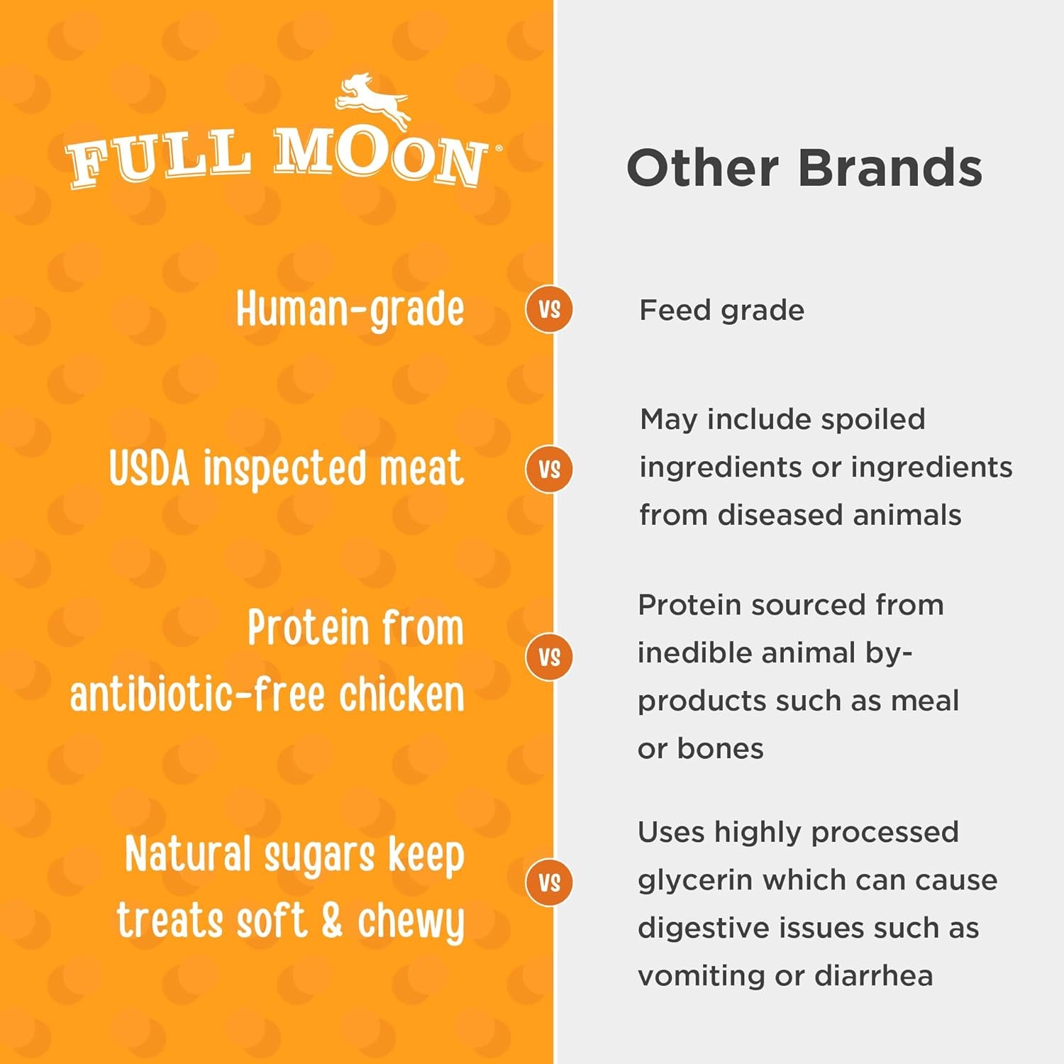 All Natural Human Grade Dog Treats, Essential Chicken Savory Bites, 16 Ounce