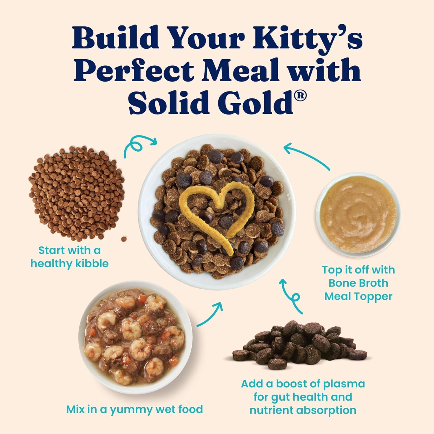 Bone Broth Cat Food Topper - Limited Ingredient Lickable Cat Broth Pouches W/Salmon Protein Shreds & Collagen for Hydration & Gut Support - Easy to Serve Gravy for Cats Meal Topper - 12Ct