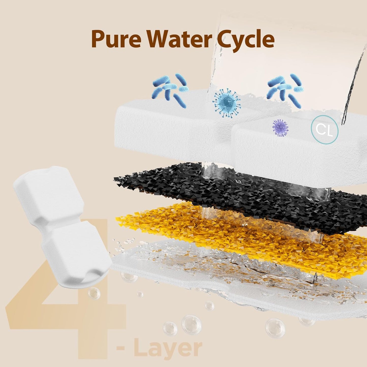 Cat Water Fountain Filter: 24 Cat Fountain Filter Replacement - 24 Pet Fountain Filter - 12 Carbon Filters & 12 Foam Filters - Suitable for  Stainless Steel Cat Fountain S11