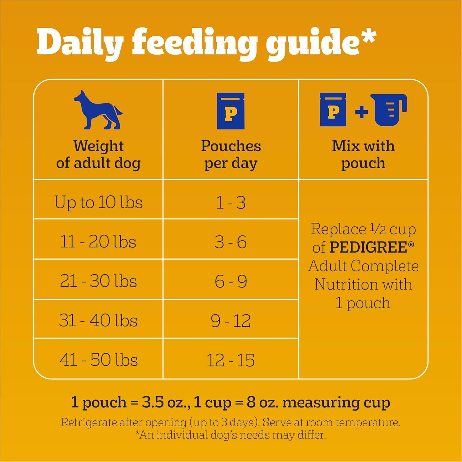 Choice Cuts in Gravy Adult Soft Wet Dog Food 16-Count Filet Mignon Flavor, 3.5 Oz Pouches
