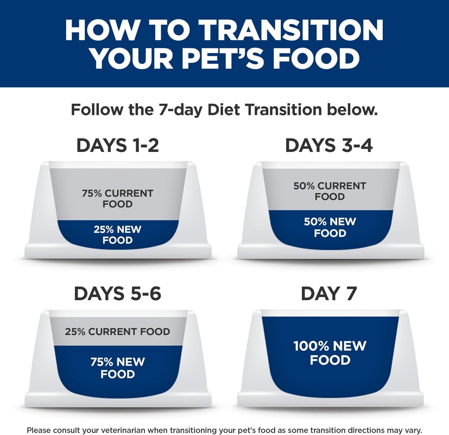 Kitten, Kitten Premium Nutrition, Wet Cat Food, Variety Pack: Liver & Chicken; Salmon Minced, 2.9 Oz Can Variety Pack, Case of 12