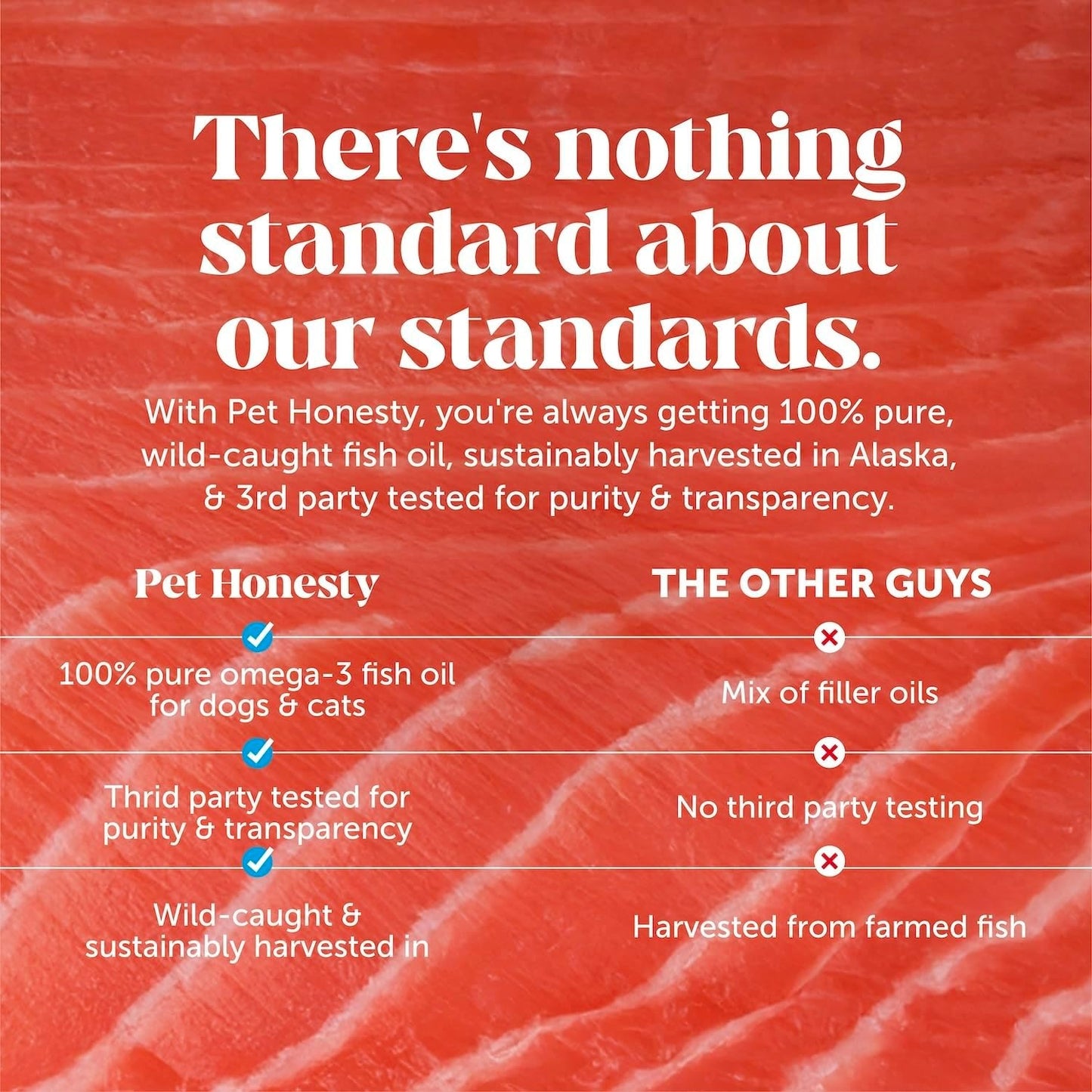 Omega 3 Fish Oil Supplement for Dogs & Cats (32Oz), Wild Caught Omega 3 Fish Oil for Skin and Coat Health, Supports Shedding, Skin & Coat, Immunity, Joint, Brain & Heart, EPA + DHA