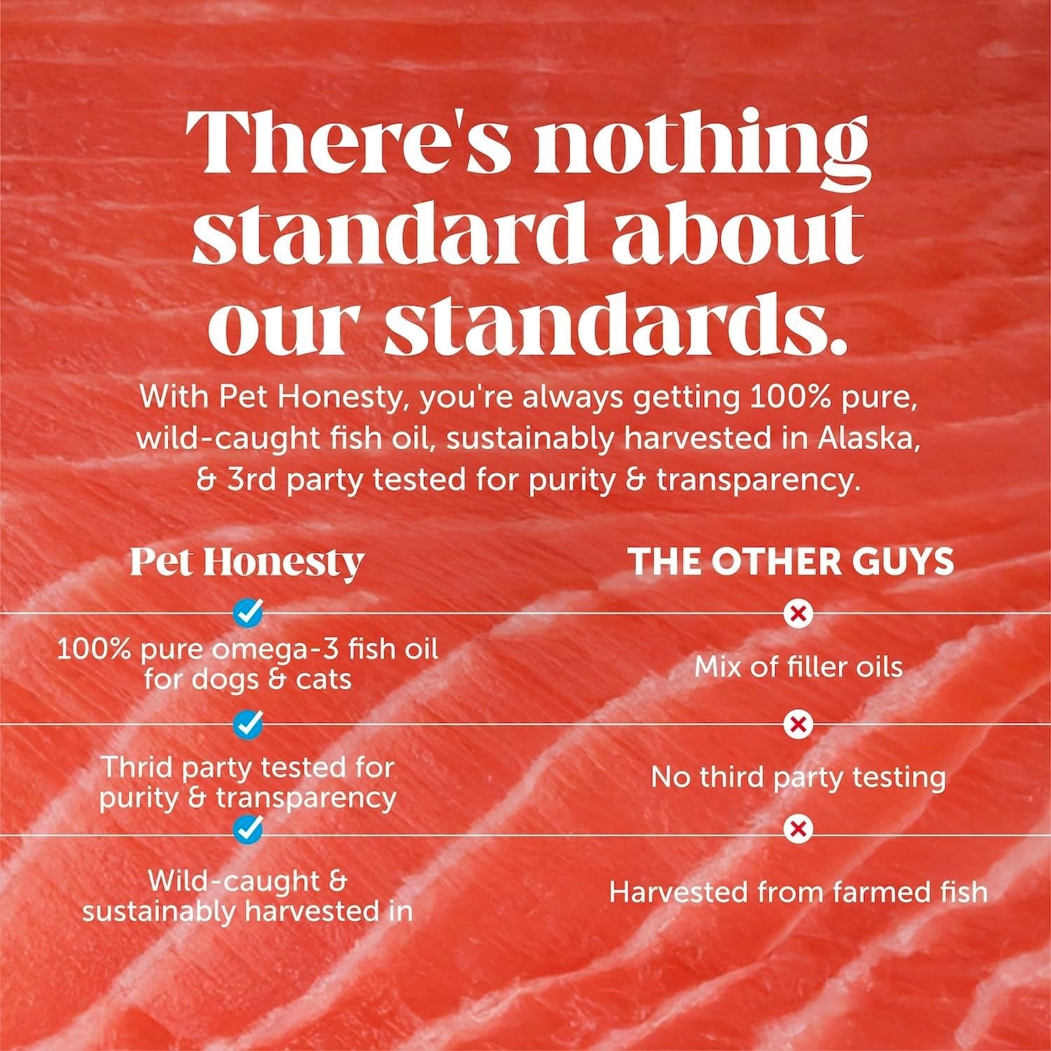 Omega 3 Fish Oil Supplement for Dogs & Cats (32Oz), Wild Caught Omega 3 Fish Oil for Skin and Coat Health, Supports Shedding, Skin & Coat, Immunity, Joint, Brain & Heart, EPA + DHA