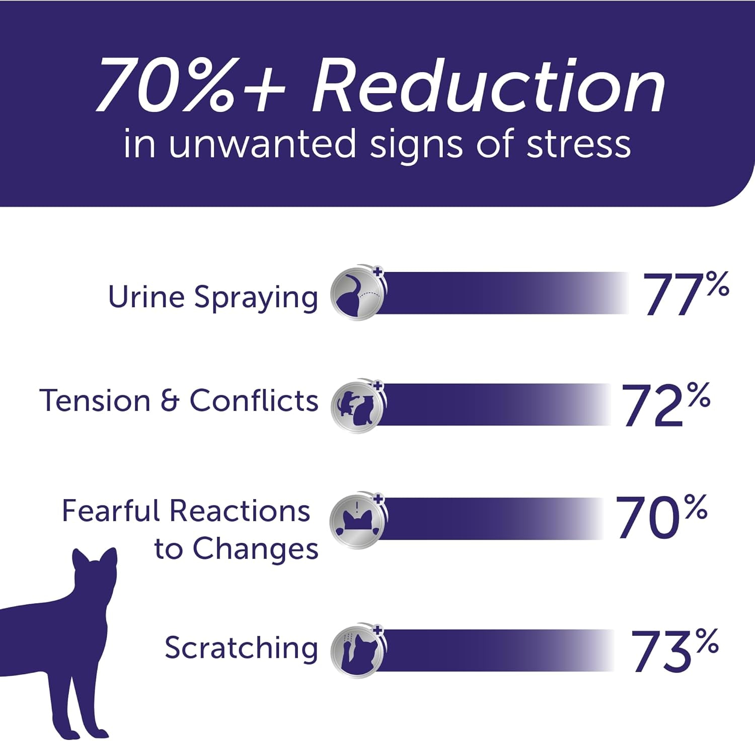 ® Optimum 30 Day Cat Calming Plug in Pheromone Diffuser Starter Kit, 48Ml - Helps Reduce Common Signs of Stress in Cats & Kittens, Enhanced Calming