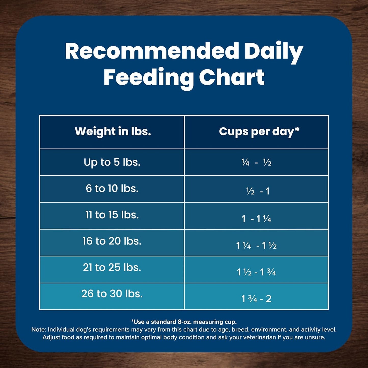 Life Protection Formula Small Breed Senior Dry Dog Food, Supports Joint Health and Immunity, Made with Natural Ingredients, Chicken & Brown Rice Recipe, 15-Lb. Bag