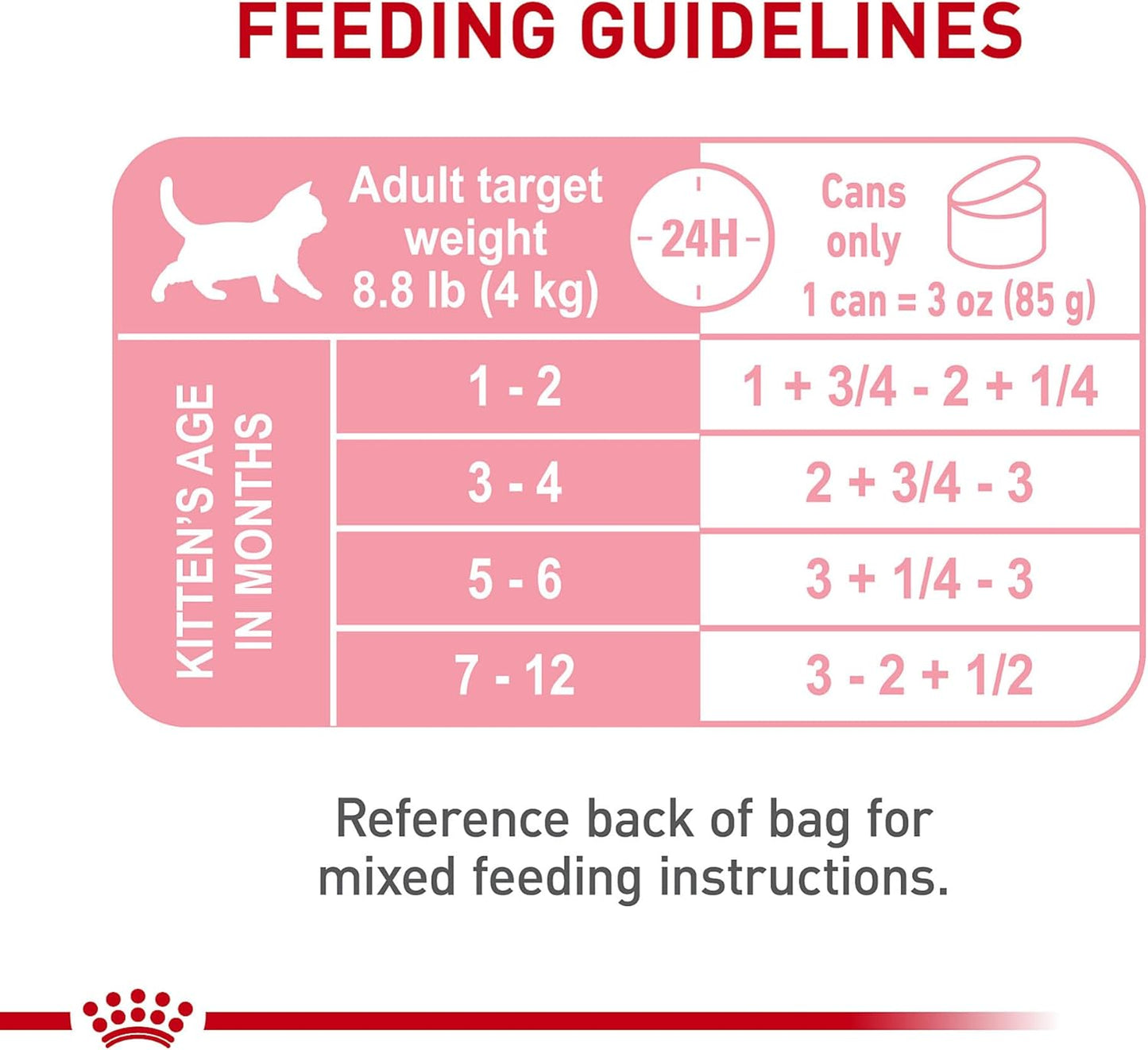 Feline Health Nutrition Kitten Loaf in Sauce Canned Cat Food, 3 Oz Can (Pack of 24)