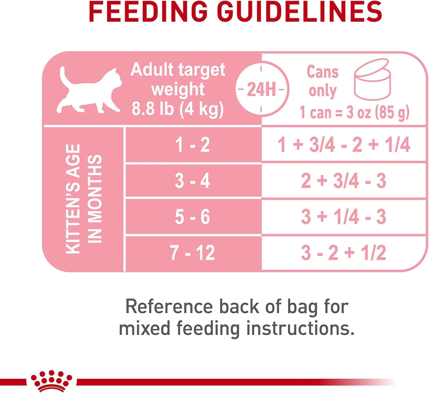 Feline Health Nutrition Kitten Loaf in Sauce Canned Cat Food, 3 Oz Can (Pack of 24)