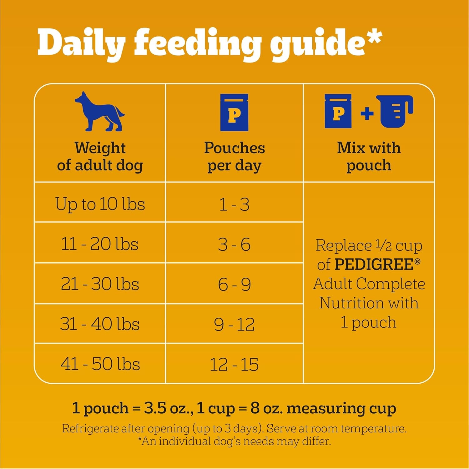 Choice Cuts in Gravy Adult Soft Wet Dog Food 48-Count Variety Pack, 3.5 Oz Pouches