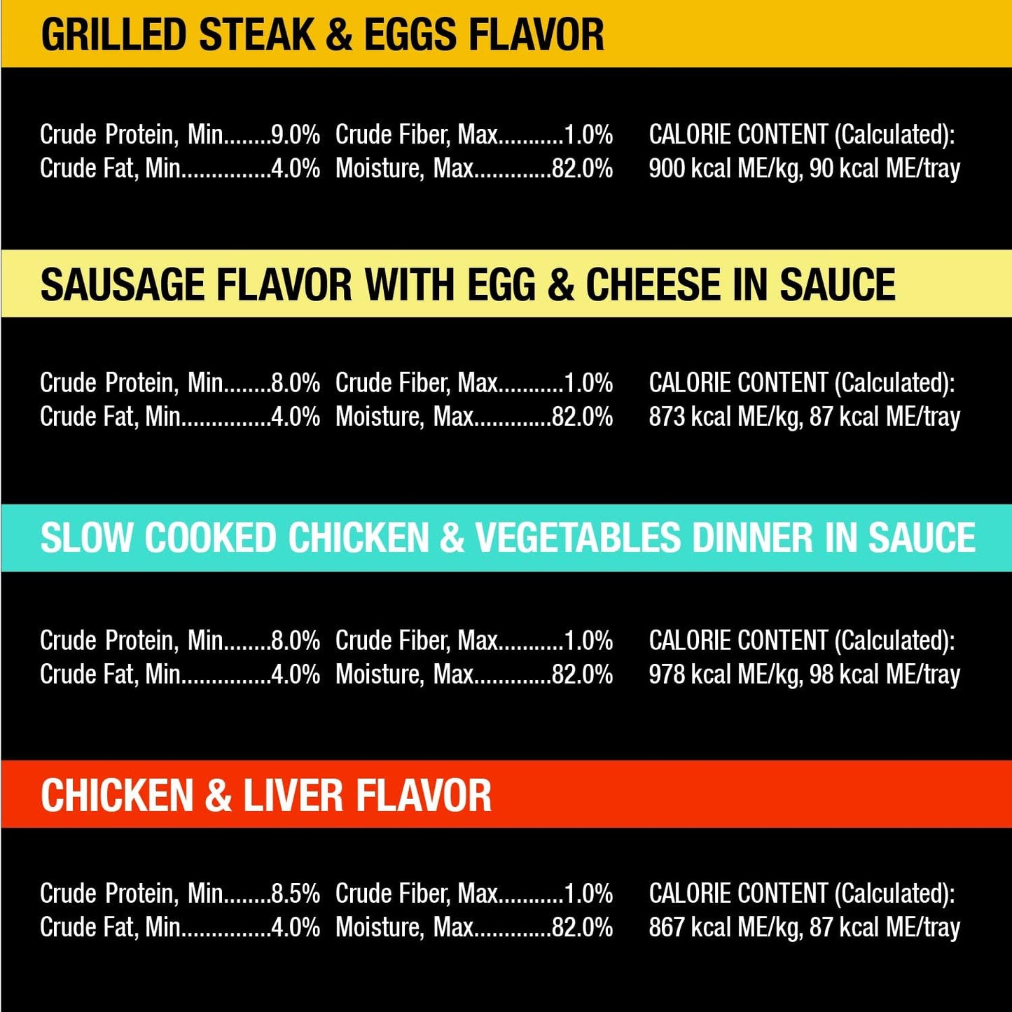 Wet Dog Food Home Delights & Classic Loaf in Sauce, Breakfast & Dinner Variety Pack, 3.5 Oz. Easy Peel Trays (24 Count, Pack of 1)