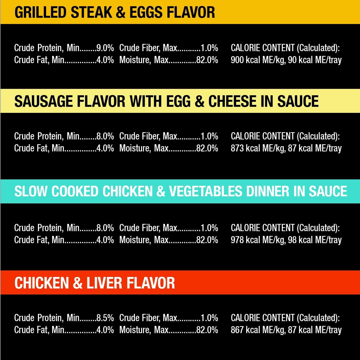 Wet Dog Food Home Delights & Classic Loaf in Sauce, Breakfast & Dinner Variety Pack, 3.5 Oz. Easy Peel Trays (24 Count, Pack of 1)