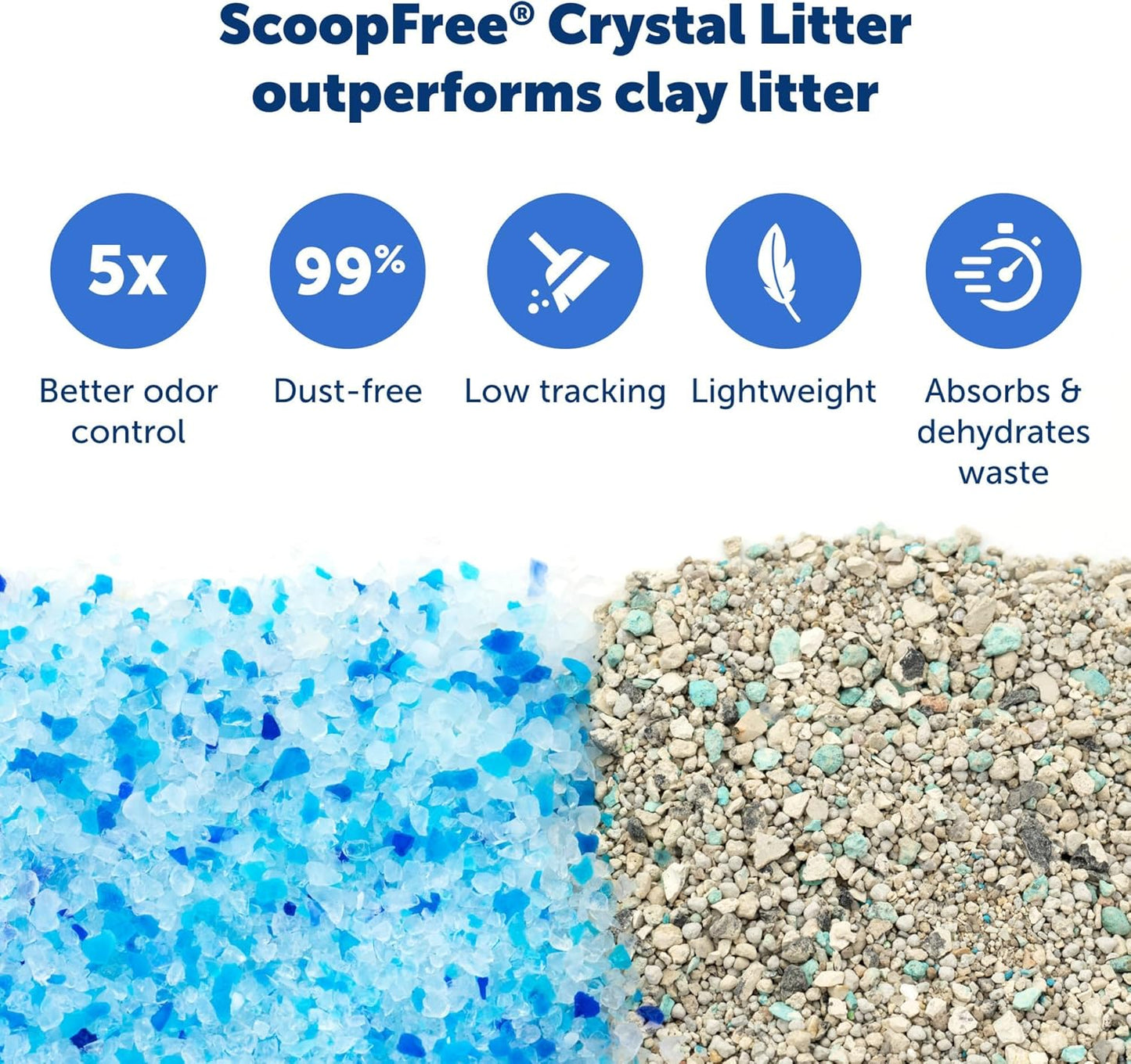 Scoopfree Crystal Cat Litter & Refill Tray with Lid, Fresh Scent, 4.3 Lb Bag with Each Tray, Pack of 6