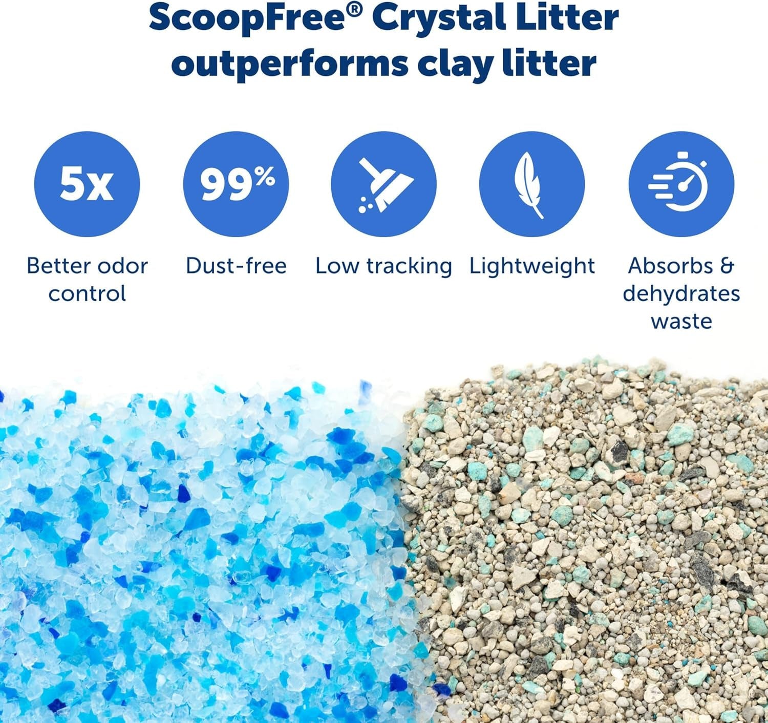 Scoopfree Crystal Cat Litter & Refill Tray with Lid, Fresh Scent, 4.3 Lb Bag with Each Tray, Pack of 6