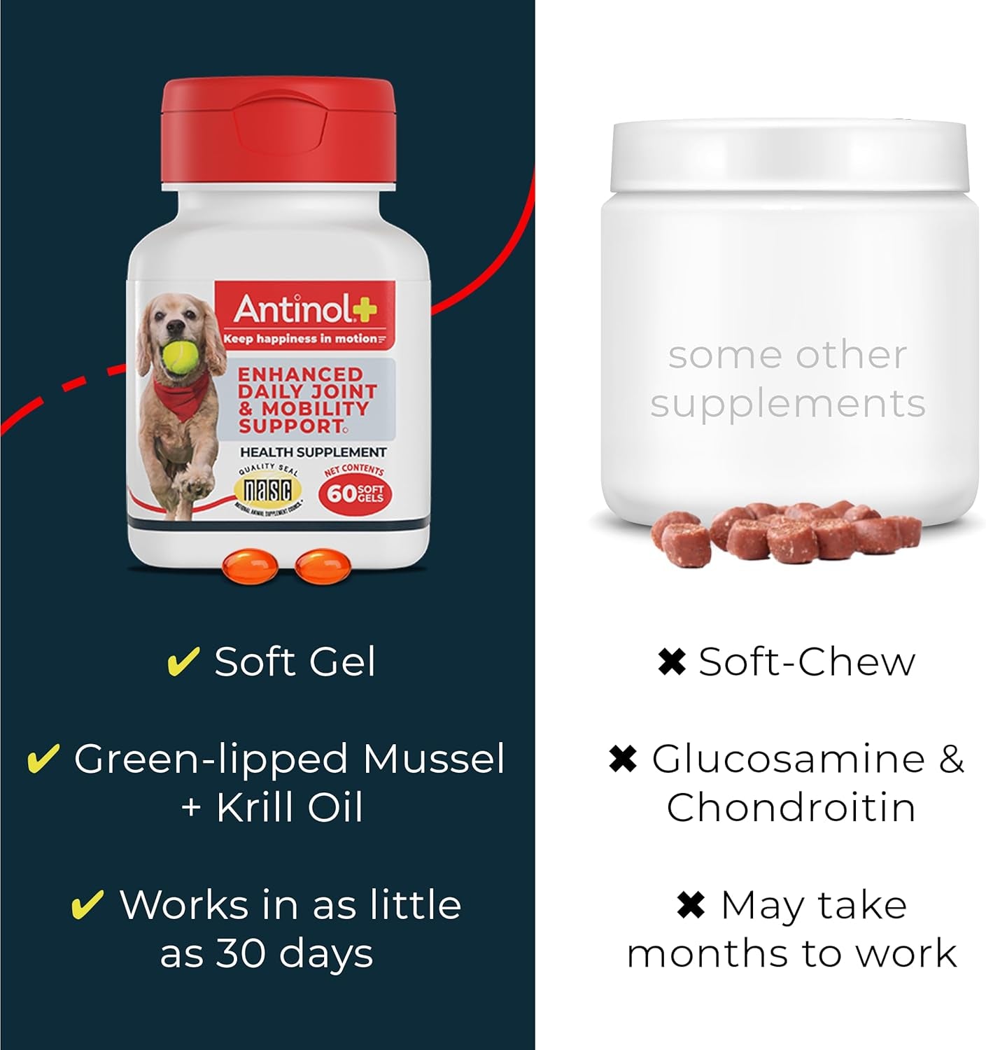 Plus, Mobility, Hip, and Joint Supplement for Dogs, Green-Lipped Mussels and Krill Oil - Dog Joint Supplement, Better and Faster than Glucosamine and Chondroitin, 120 Soft Gels