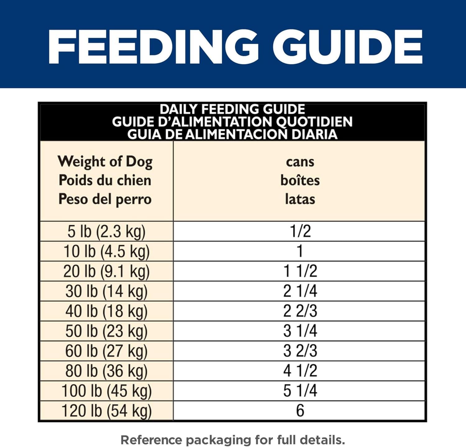 Adult 1-6, Adult 1-6 Premium Nutrition, Wet Dog Food, Chicken & Barley Loaf, 13 Oz Can, Case of 12
