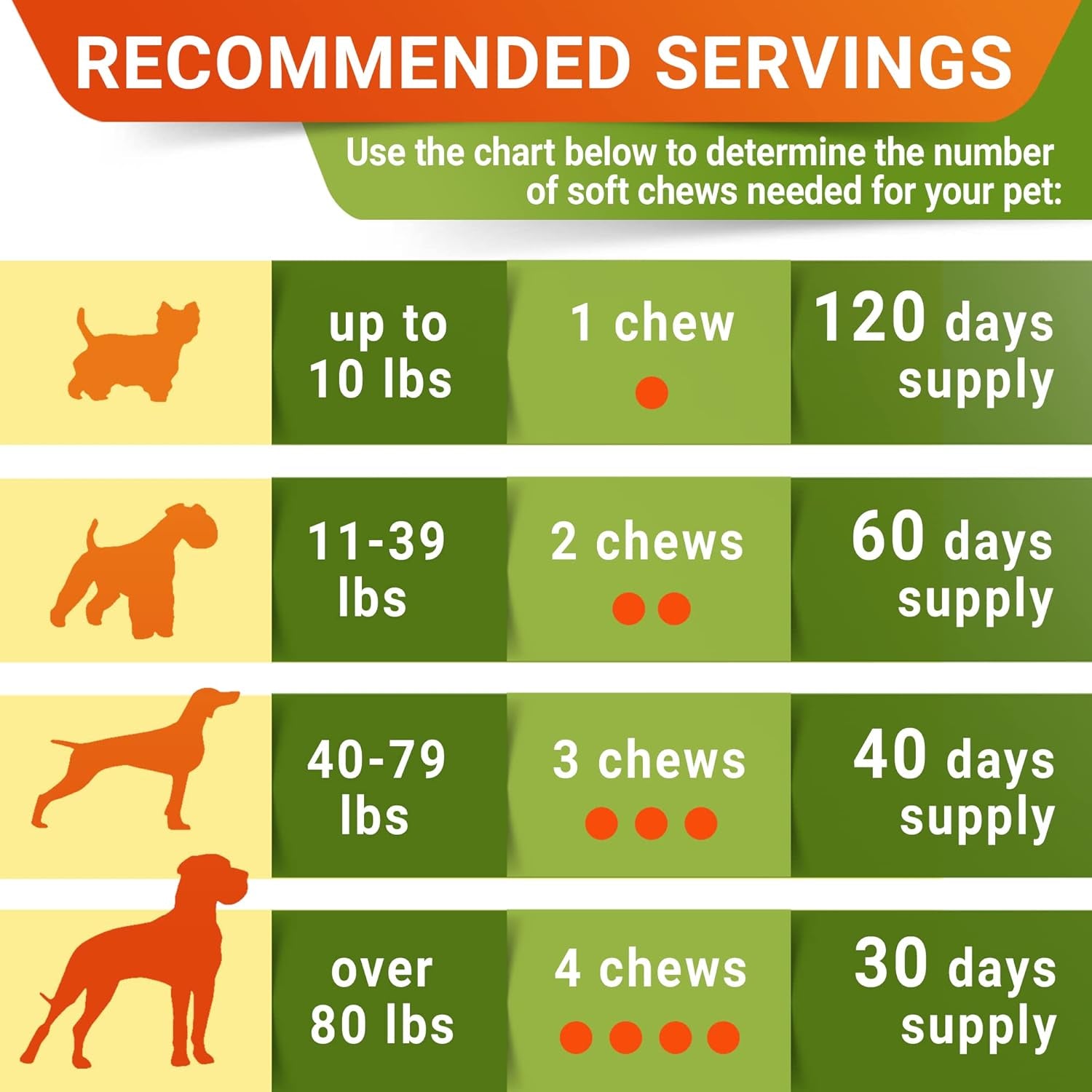 Glucosamine Treats for Dogs - Joint Supplement W/Omega-3 Fish Oil - Chondroitin, MSM - Advanced Mobility Chews - Joint Pain Relief - Hip & Joint Care - Chicken Flavor - 120 Ct - Made in USA