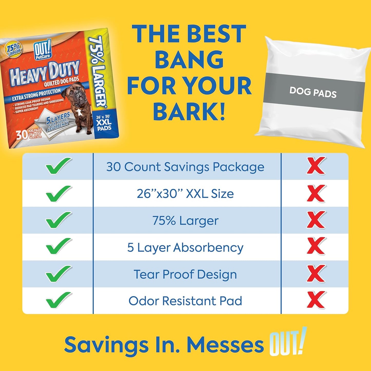 Petcare Puppy Pads XXL, Heavy Duty, Leak Proof Pee Pads for Dogs, Potty Training & Housebreaking, Puppy Essentials (26"X30", 30 Count)