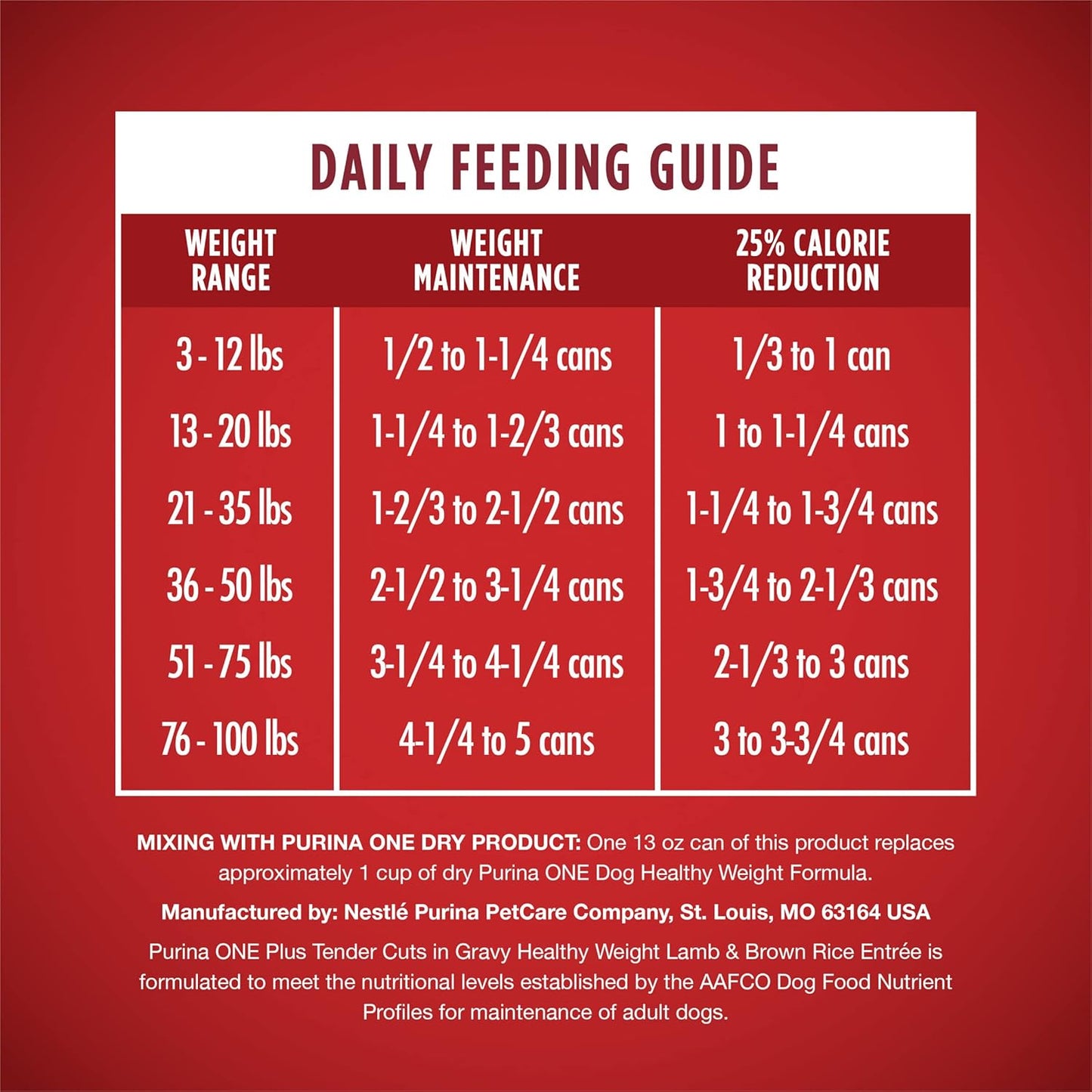 plus Tender Cuts in Gravy Healthy Weight Lamb and Brown Rice Entree in Wet Dog Food Gravy - (Pack of 12) 13 Oz. Cans