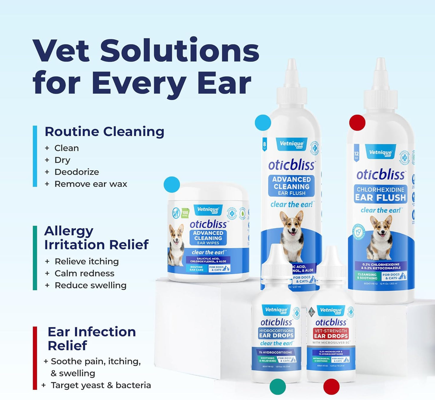 Oticbliss Medicated Cat & Dog Ear Cleaner Drops - Dog Ear Infection Treatment with 1% Hydrocortisone to Soothe Itching, Redness, & Swelling - Vet Recommended