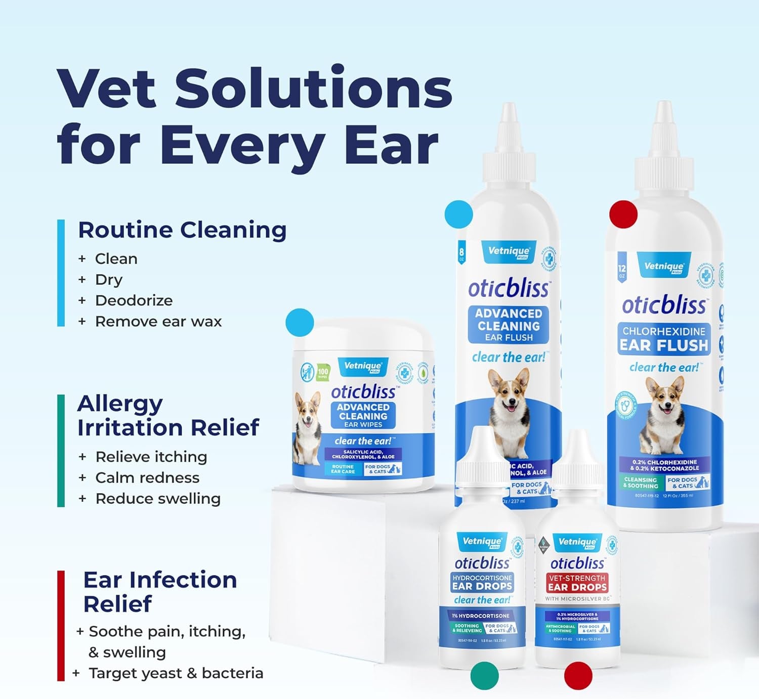 Oticbliss Medicated Cat & Dog Ear Cleaner Drops - Dog Ear Infection Treatment with 1% Hydrocortisone to Soothe Itching, Redness, & Swelling - Vet Recommended
