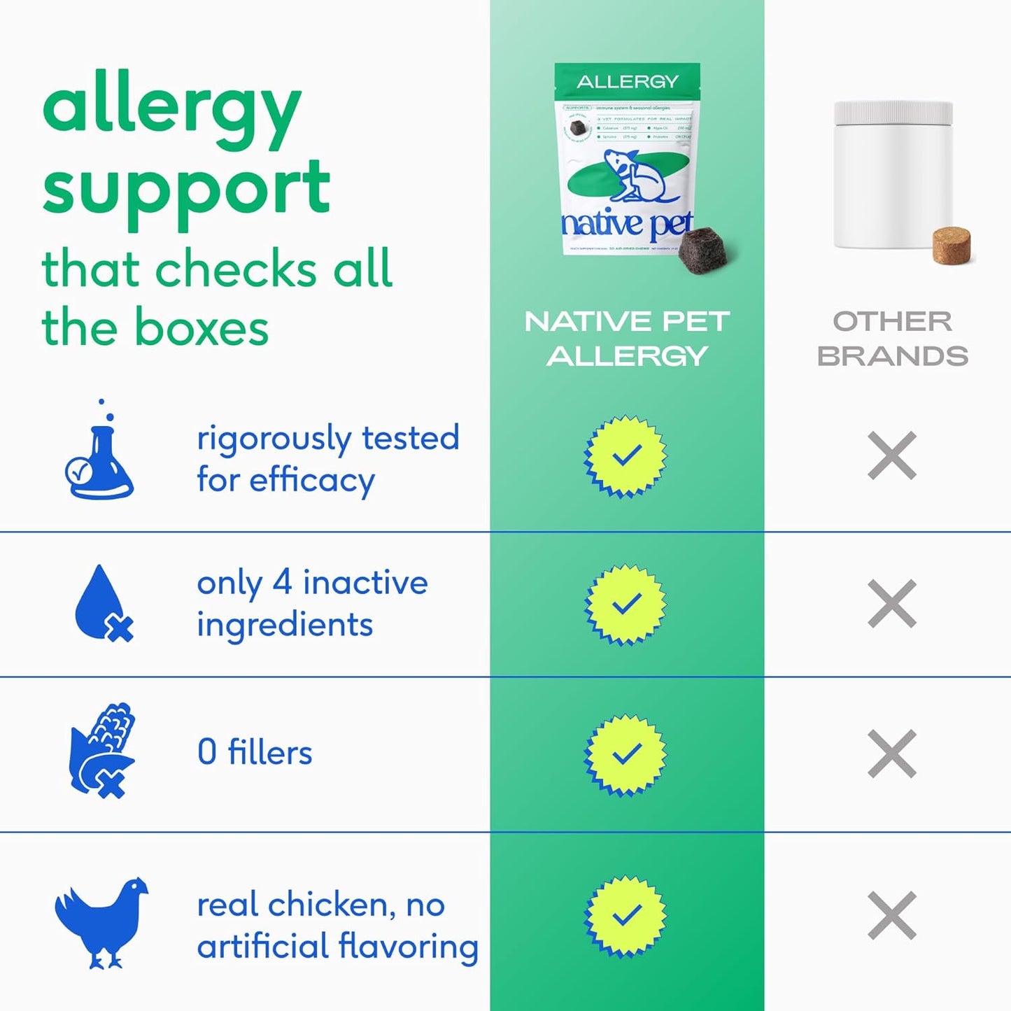 Dog Allergy Chews - Dog Allergy Relief with Probiotics and Colostrum for Itchy Skin Relief to Support Seasonal Allergy and Healthy Immune System - All Natural Anti-Histamine - 60 Chews