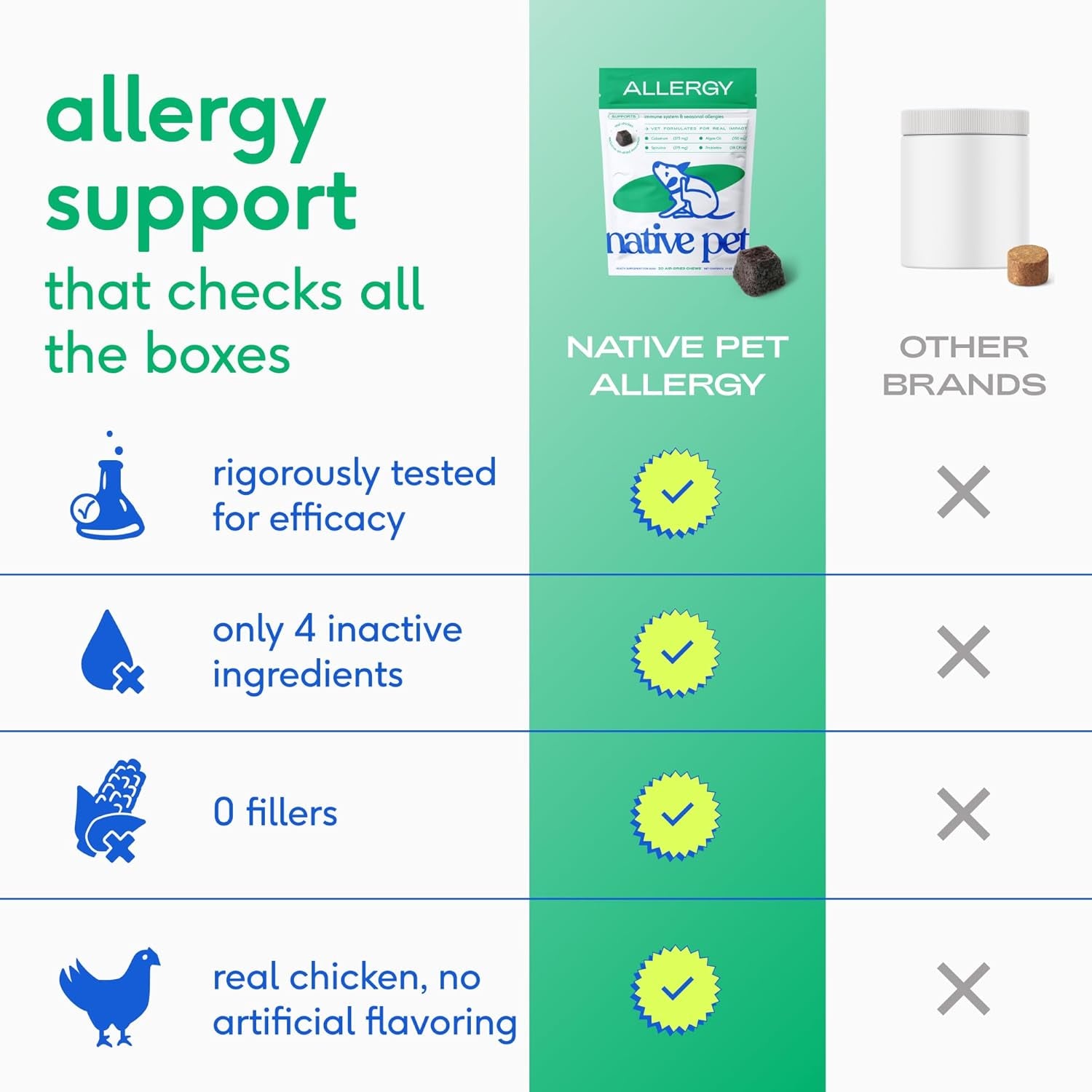 Dog Allergy Chews - Dog Allergy Relief with Probiotics and Colostrum for Itchy Skin Relief to Support Seasonal Allergy and Healthy Immune System - All Natural Anti-Histamine - 60 Chews