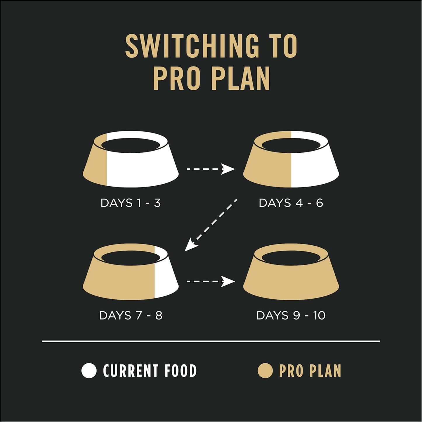 Sensitive Skin and Sensitive Stomach Dog Food Lamb and Oat Meal Formula - 16 Lb. Bag