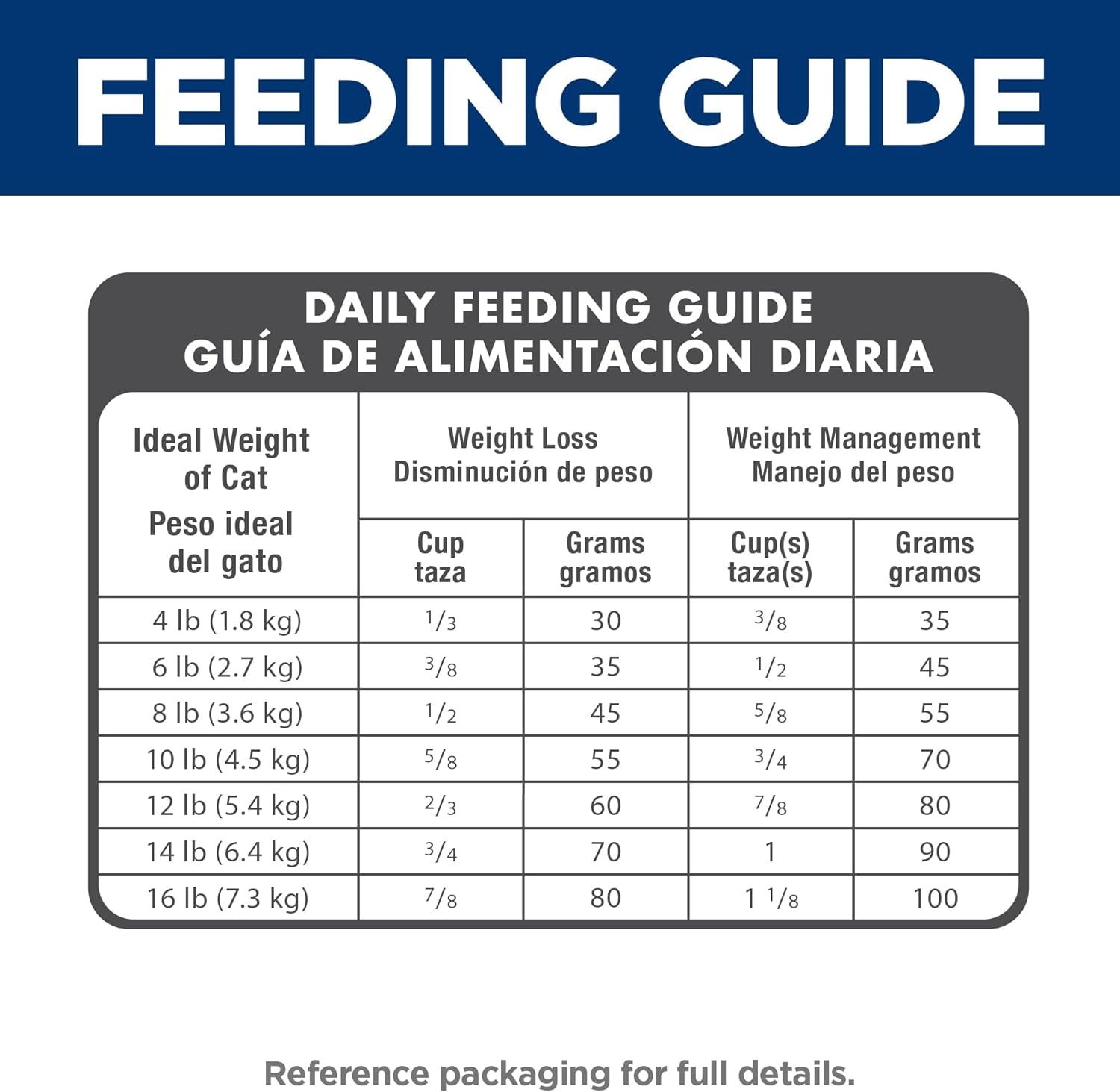 Light, Adult 1-6, Weight Management Support, Dry Cat Food, Chicken Recipe, 16 Lb Bag